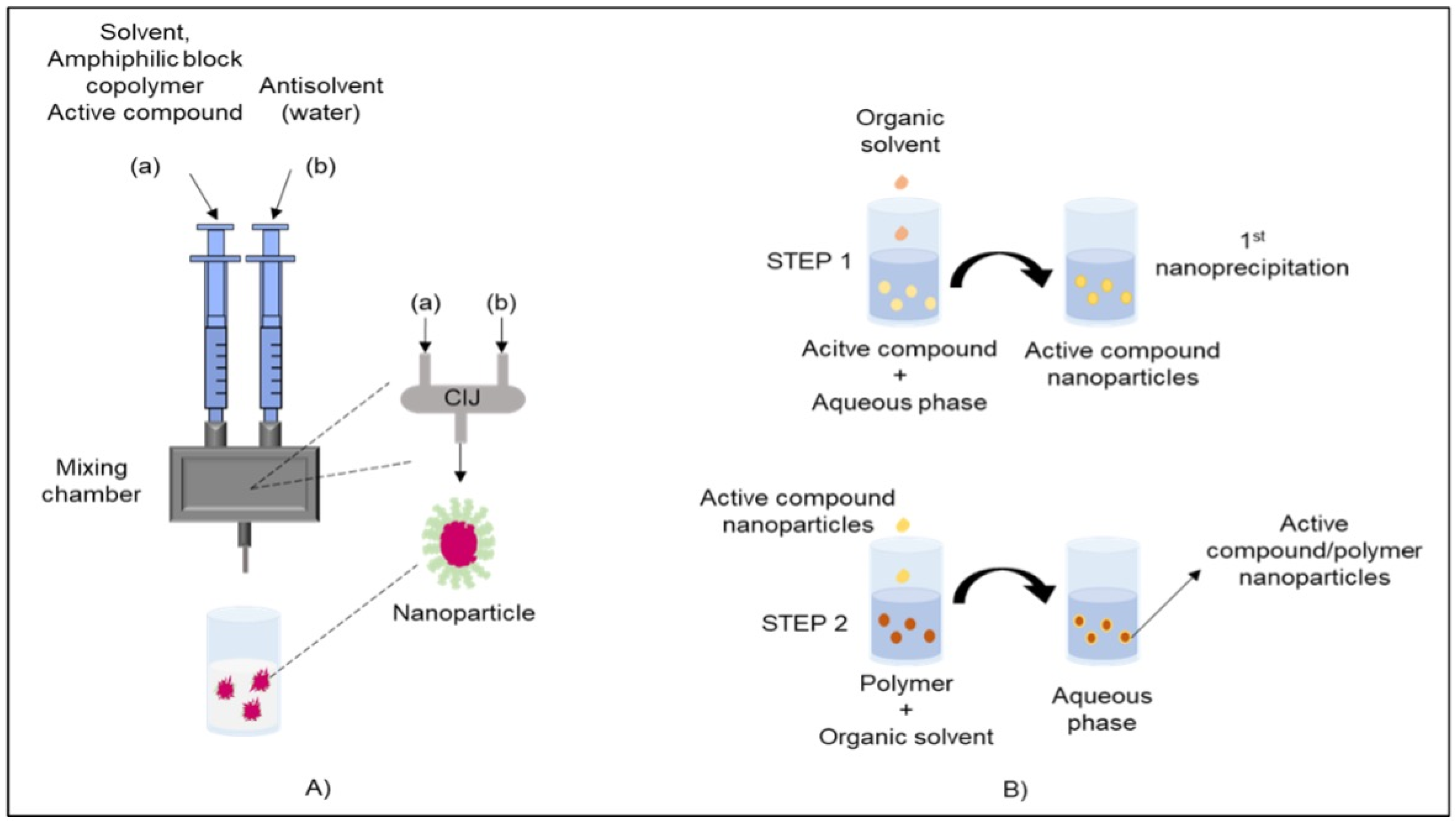 Scipharm 94 00003 g006