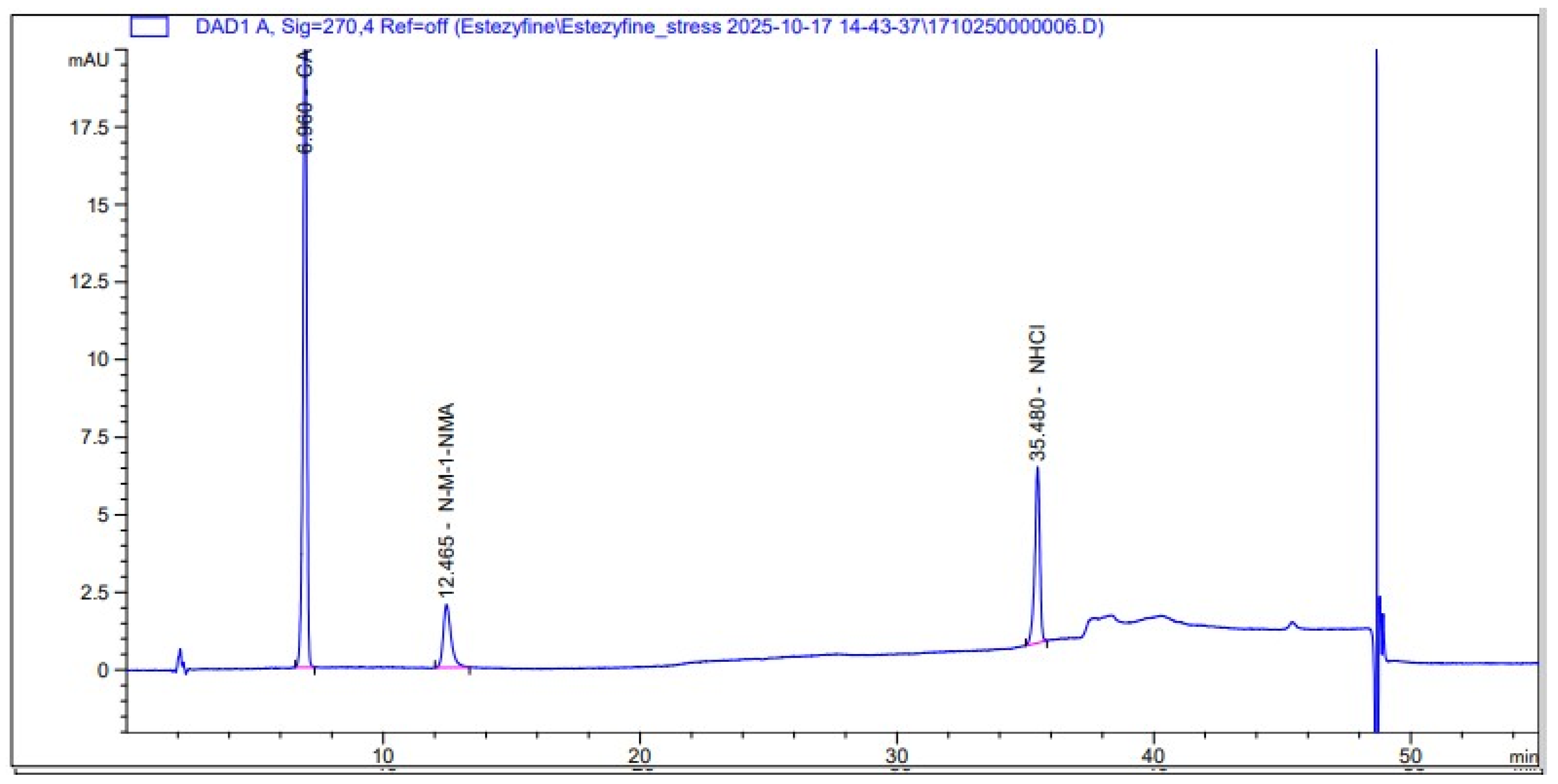 Scipharm 94 00005 g001