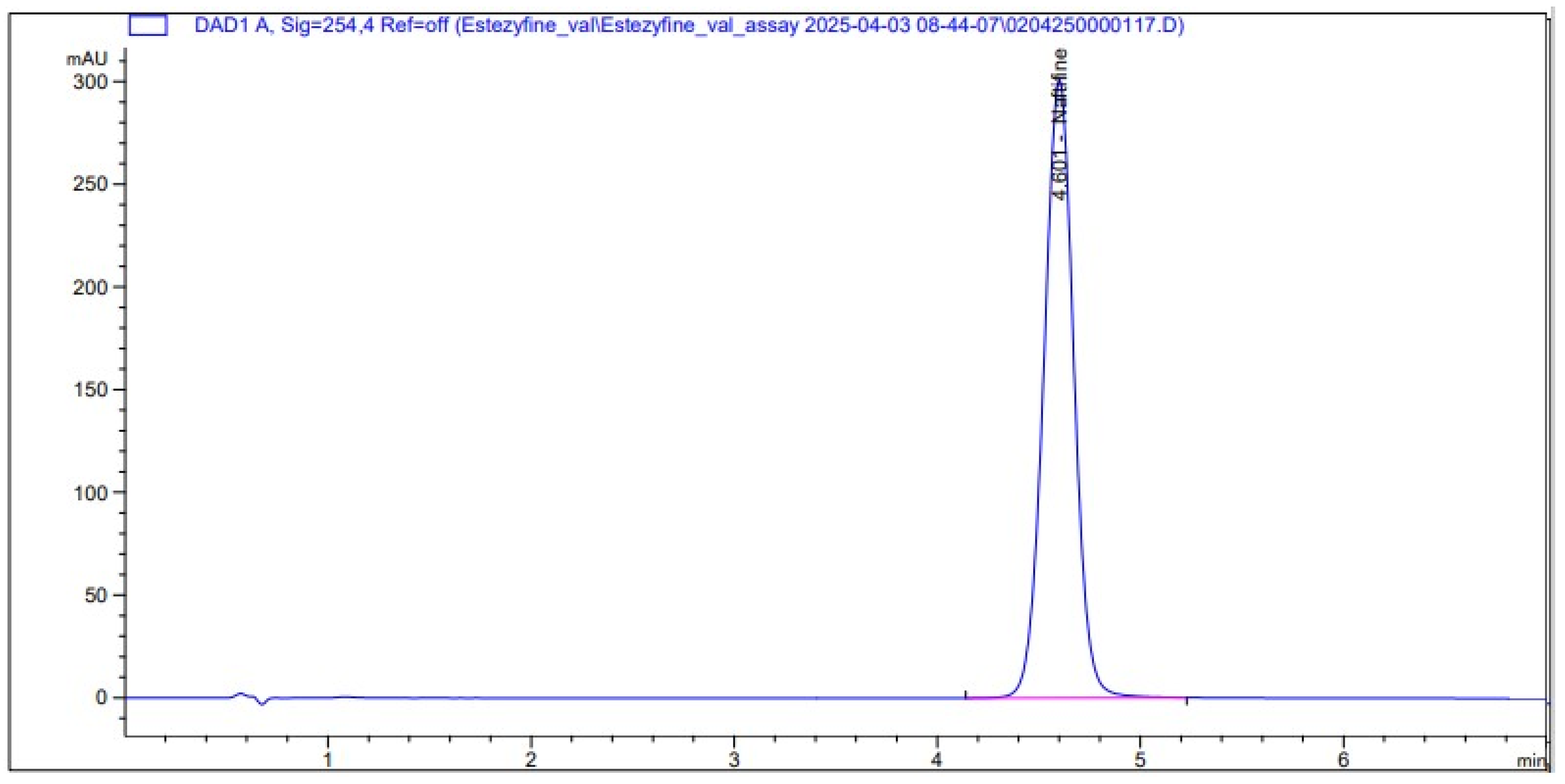 Scipharm 94 00005 g003