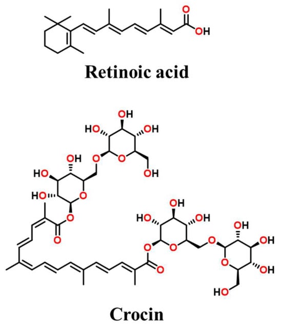 The chemical structures of Retinoic acid and Crocin.