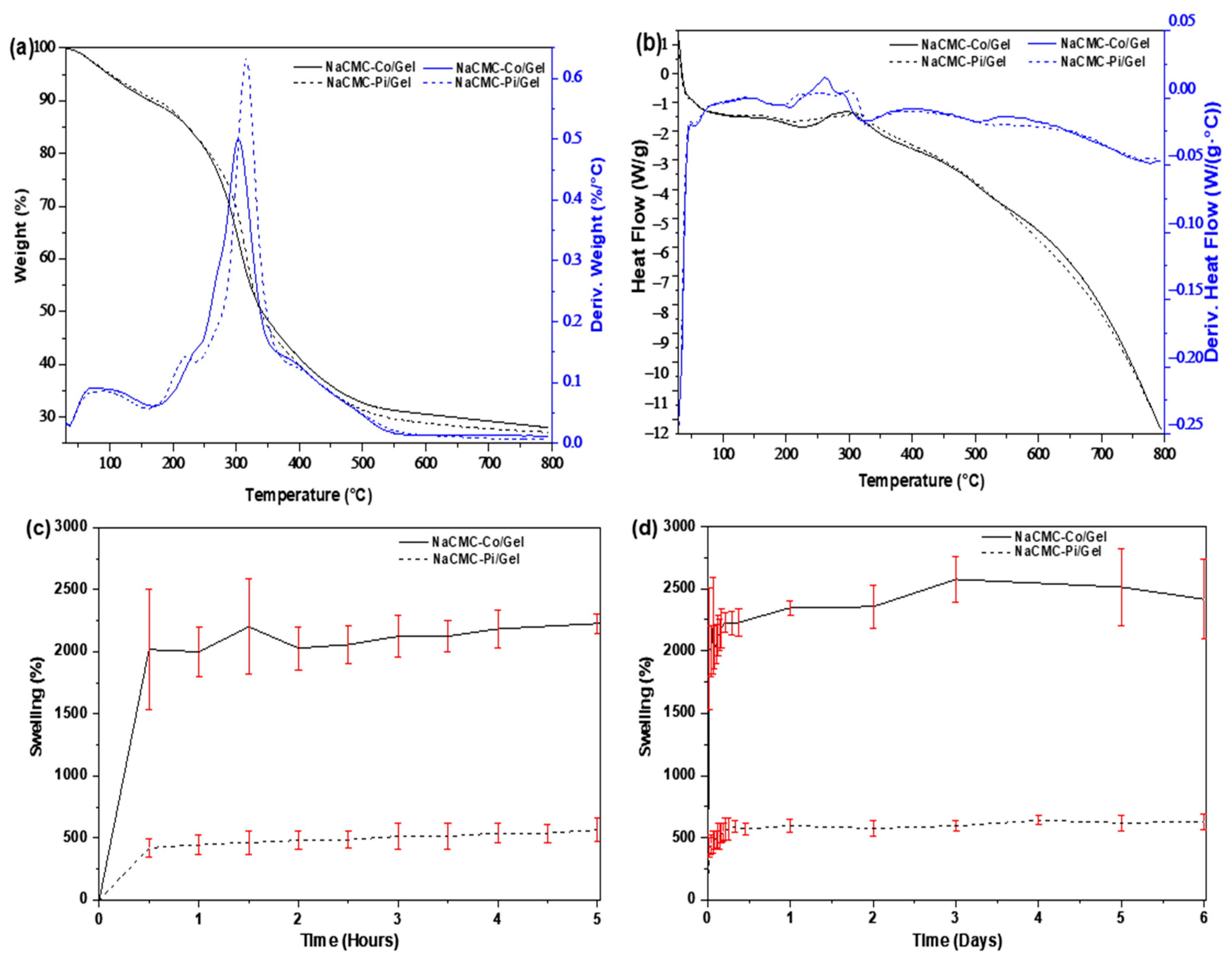 Scipharm 94 00007 g004 Scipharm 94 00007 g004