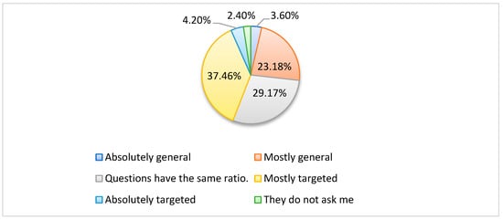 Type of questions related to herbal-based therapy by the patients/clients toward the medical professional.