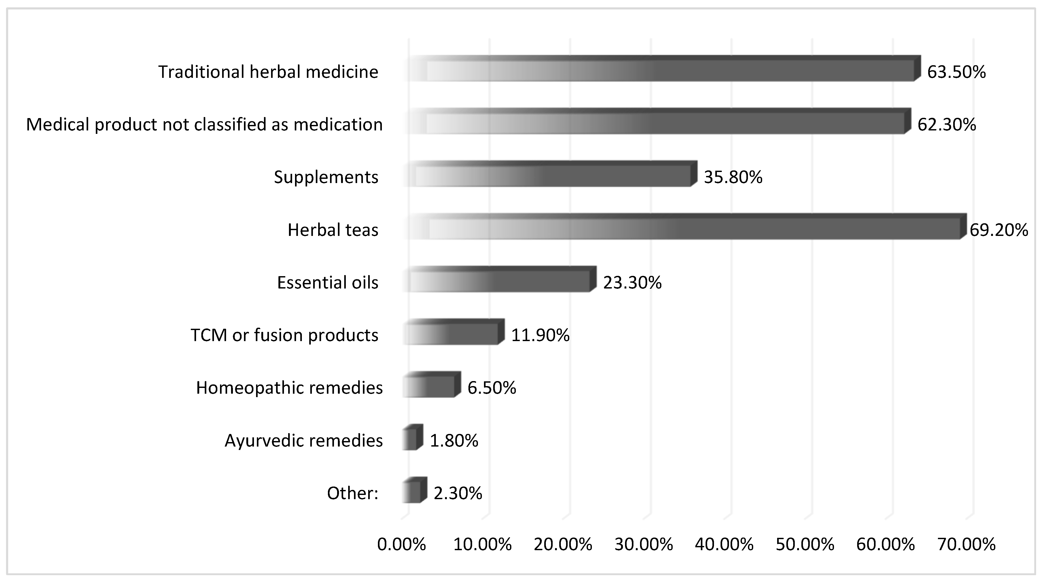 Scipharm 94 00010 g003 Scipharm 94 00010 g003