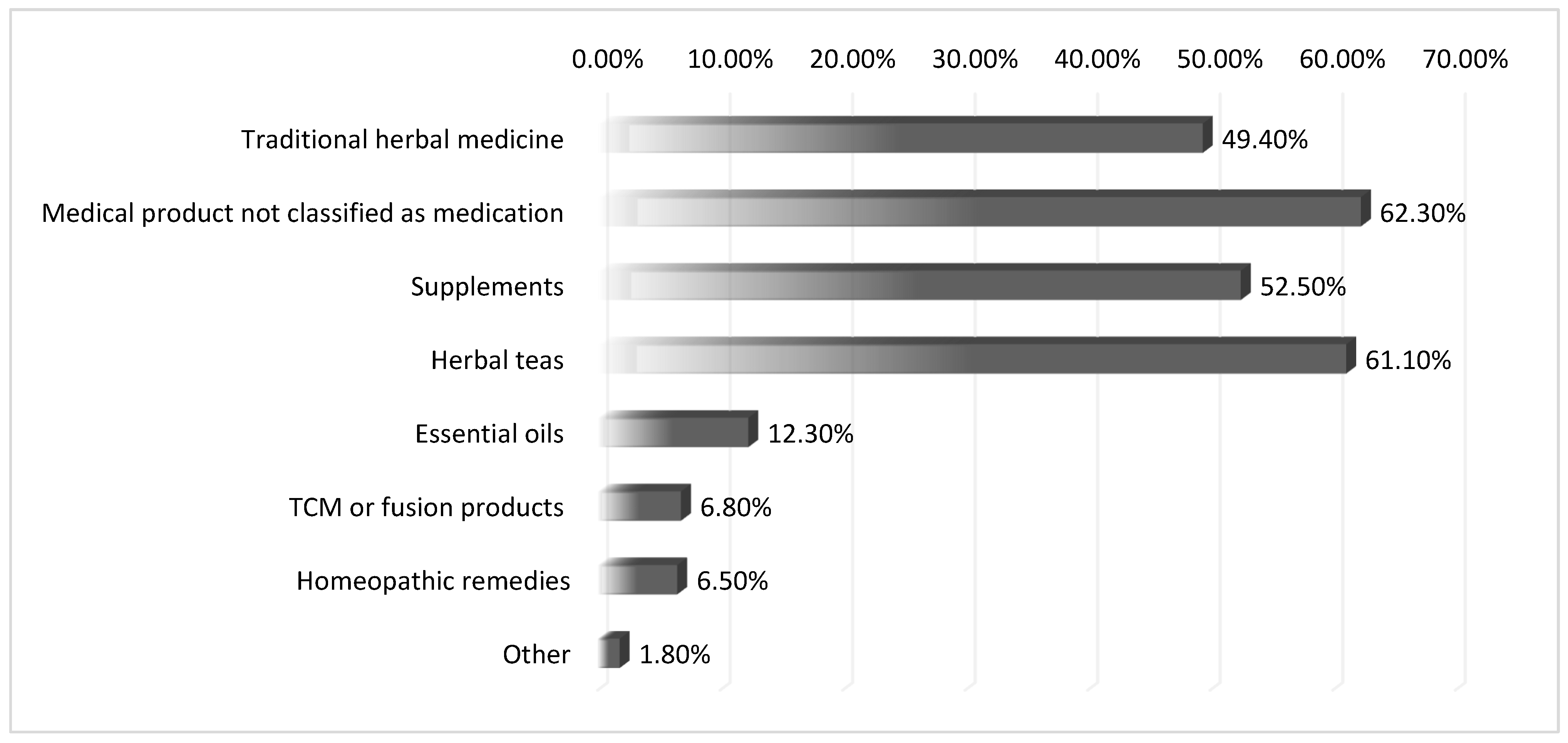 Scipharm 94 00010 g004 Scipharm 94 00010 g004