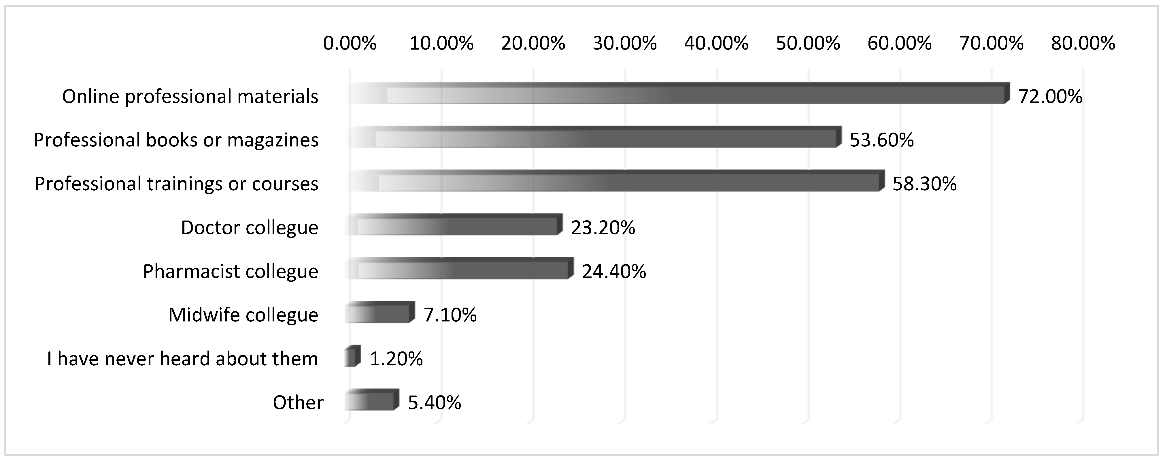 Scipharm 94 00010 g006 Scipharm 94 00010 g006