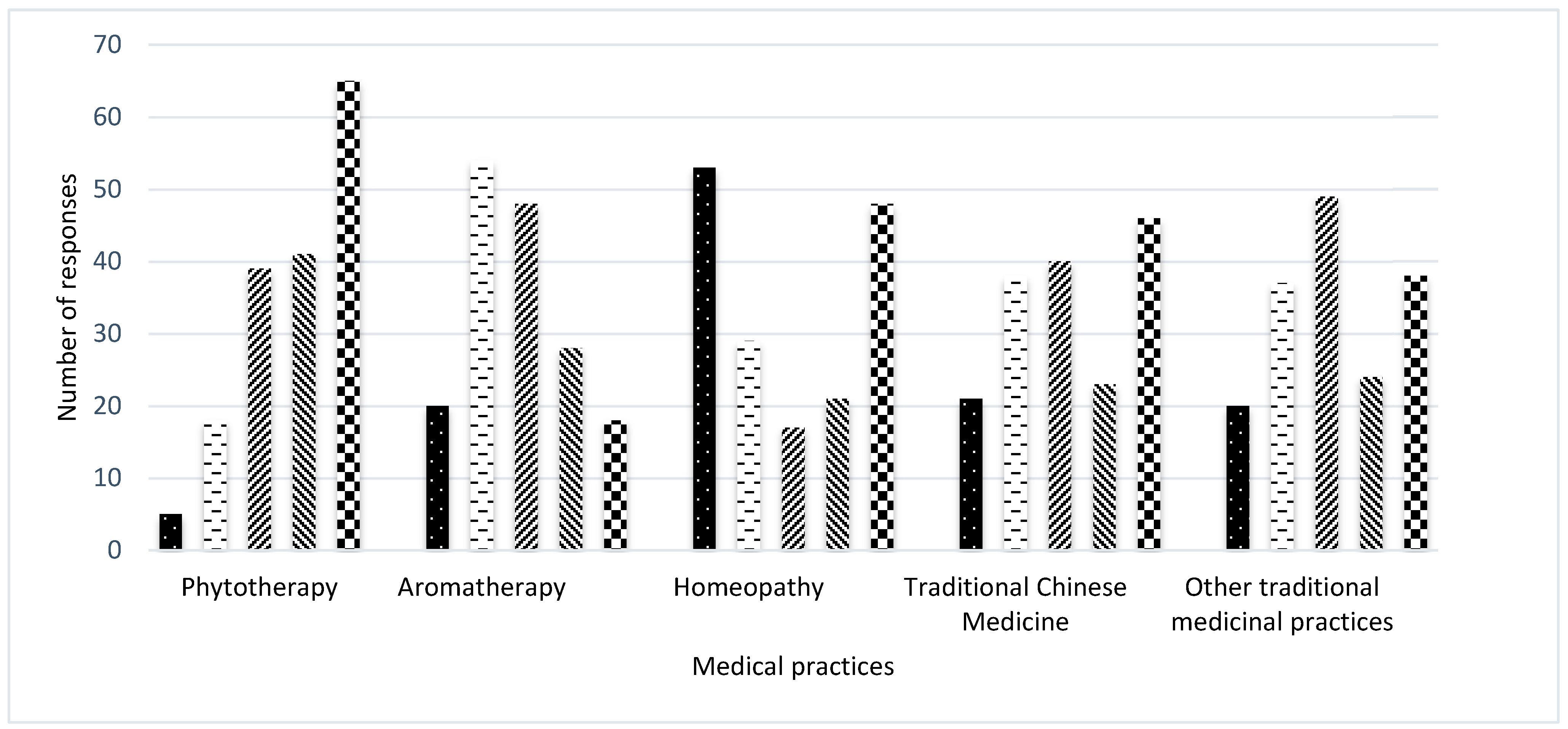 Scipharm 94 00010 g008 Scipharm 94 00010 g008