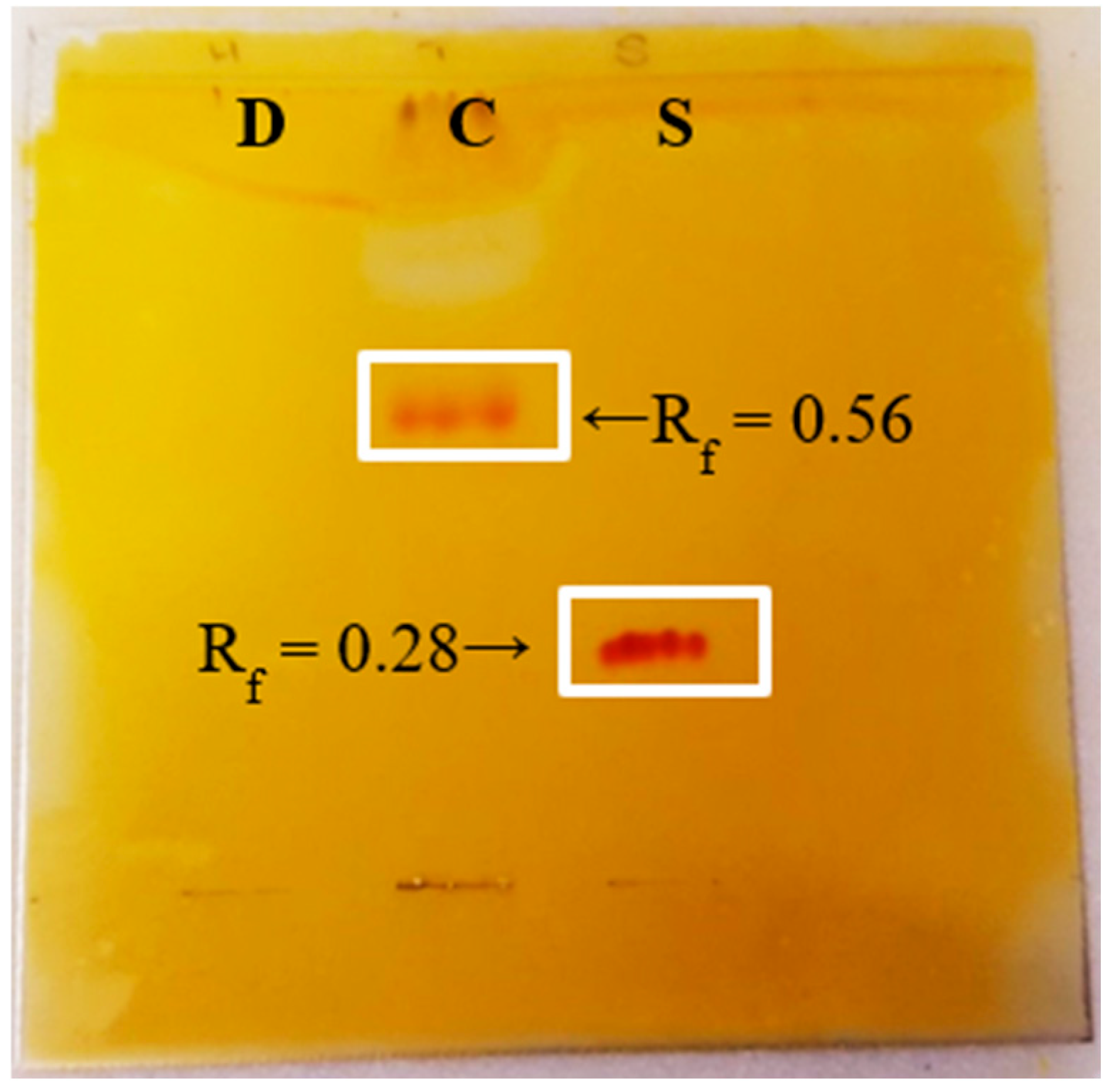 Scipharm 94 00010 g011 Scipharm 94 00010 g011