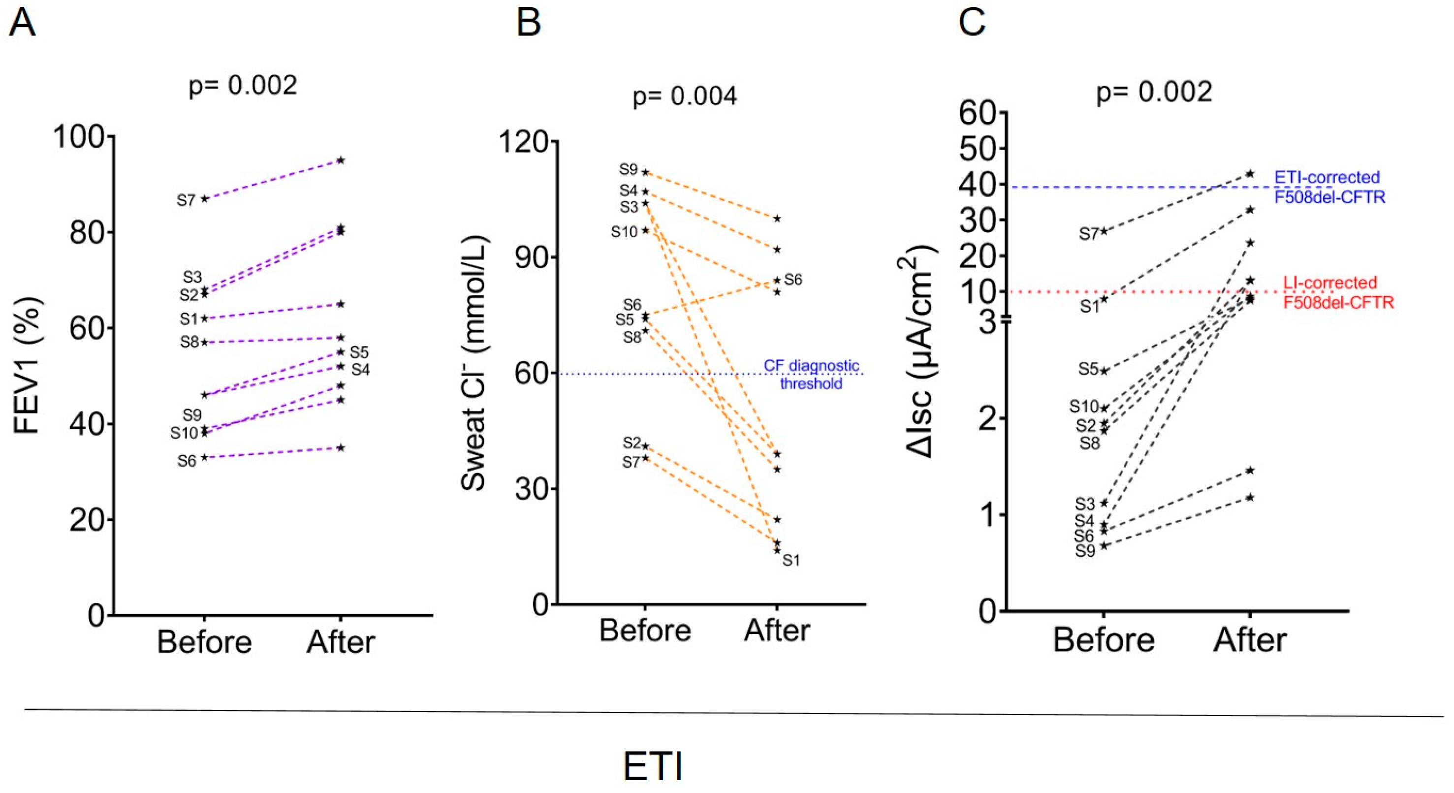 Scipharm 94 00013 g002 Scipharm 94 00013 g002