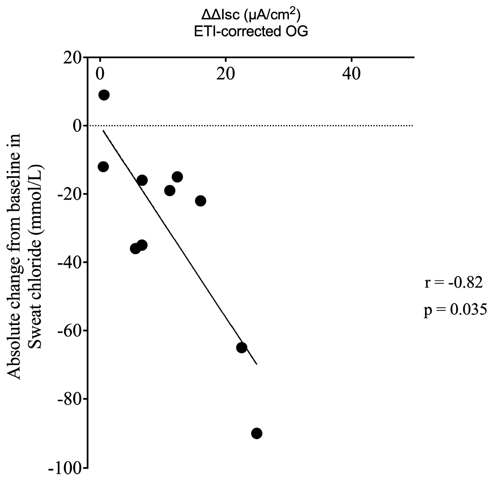 Scipharm 94 00013 g003 Scipharm 94 00013 g003