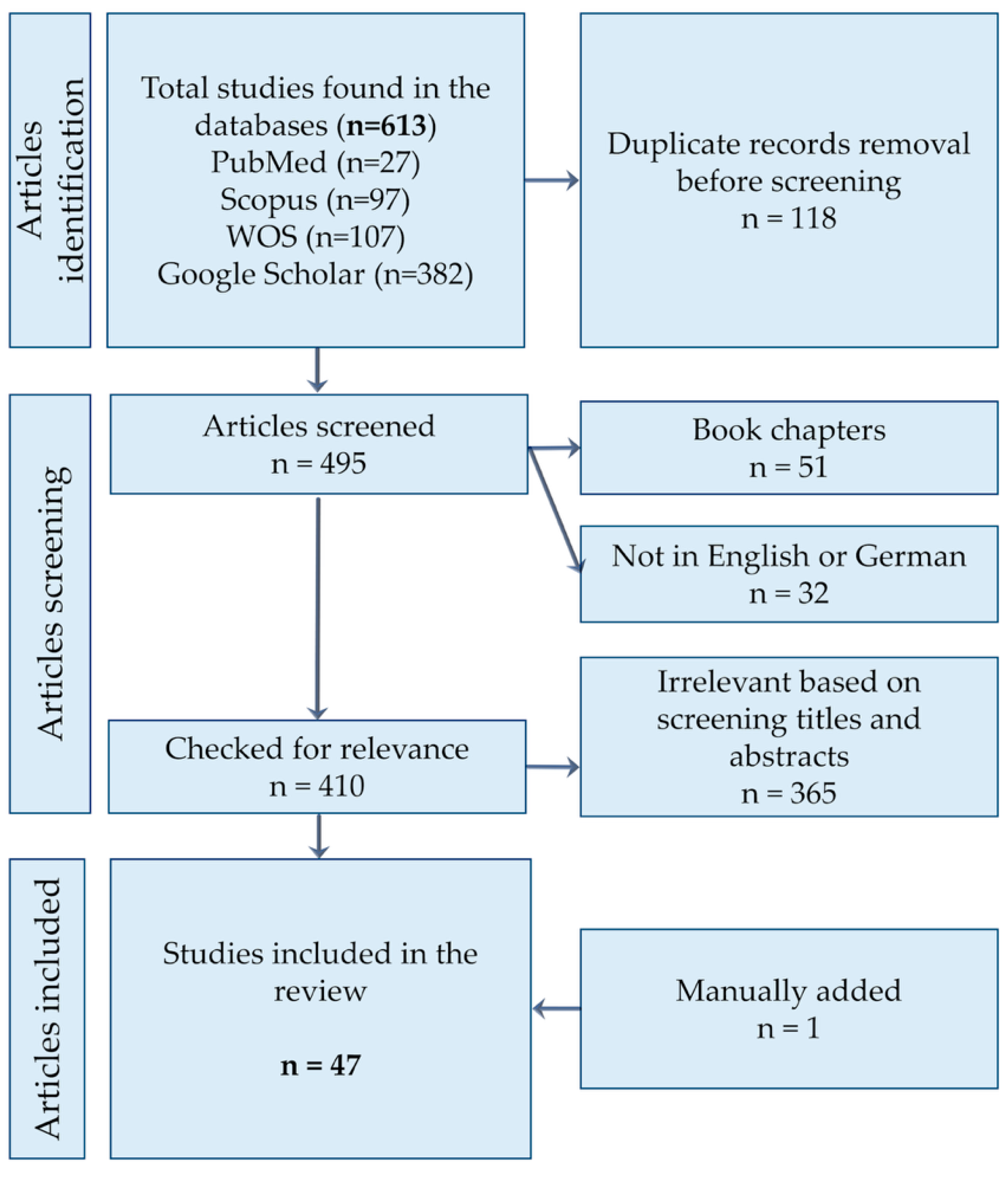 Scipharm 94 00019 g001