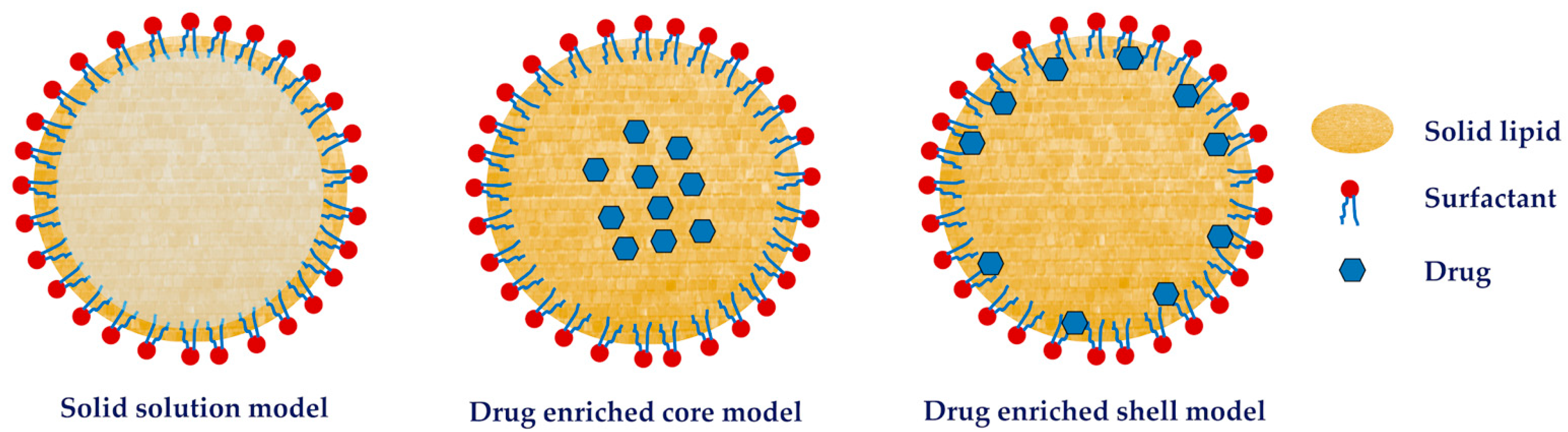 Scipharm 94 00019 g002