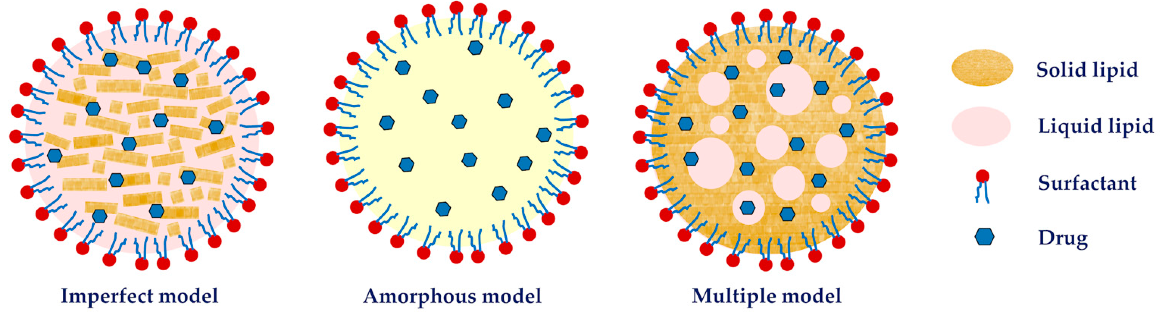 Scipharm 94 00019 g003