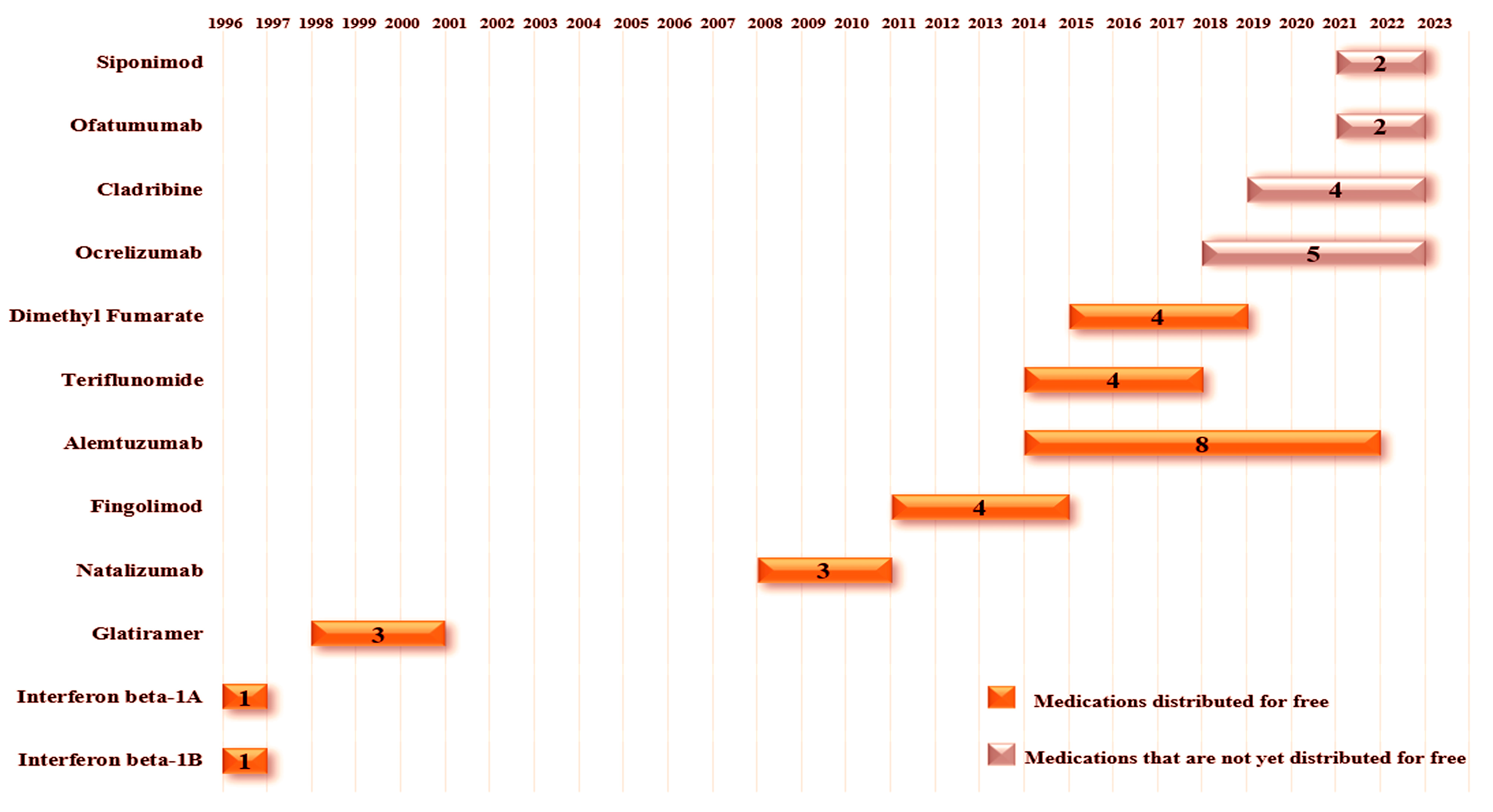 Sclerosis 02 00003 g009