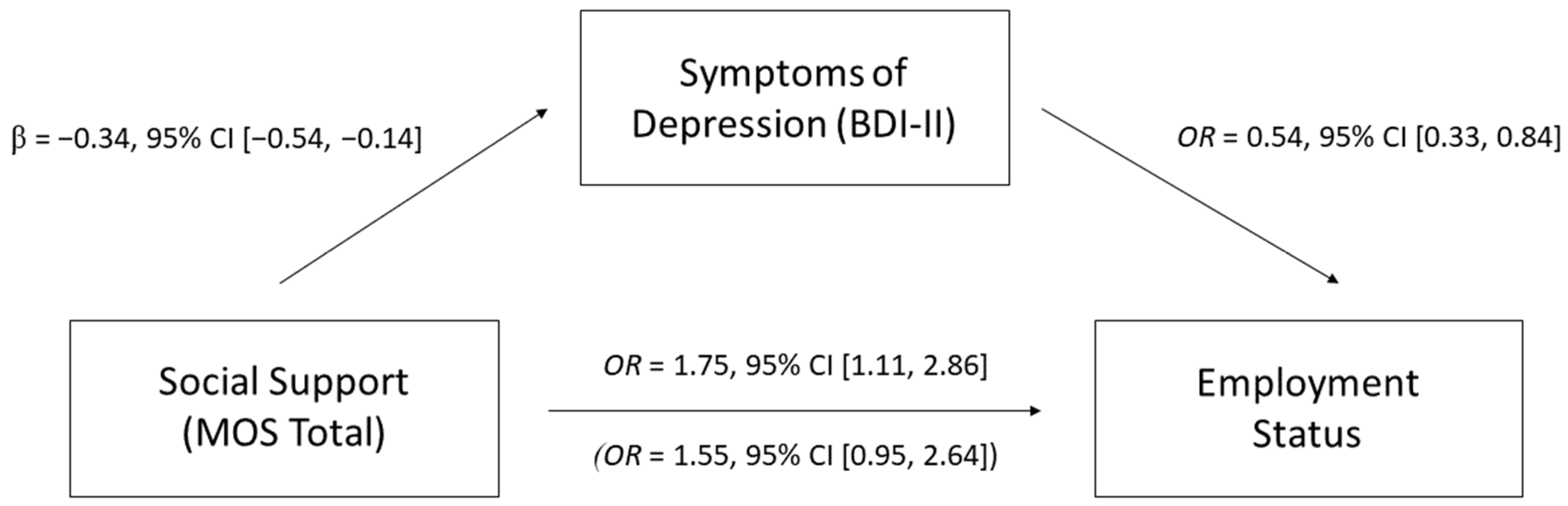 Sclerosis 02 00005 g002