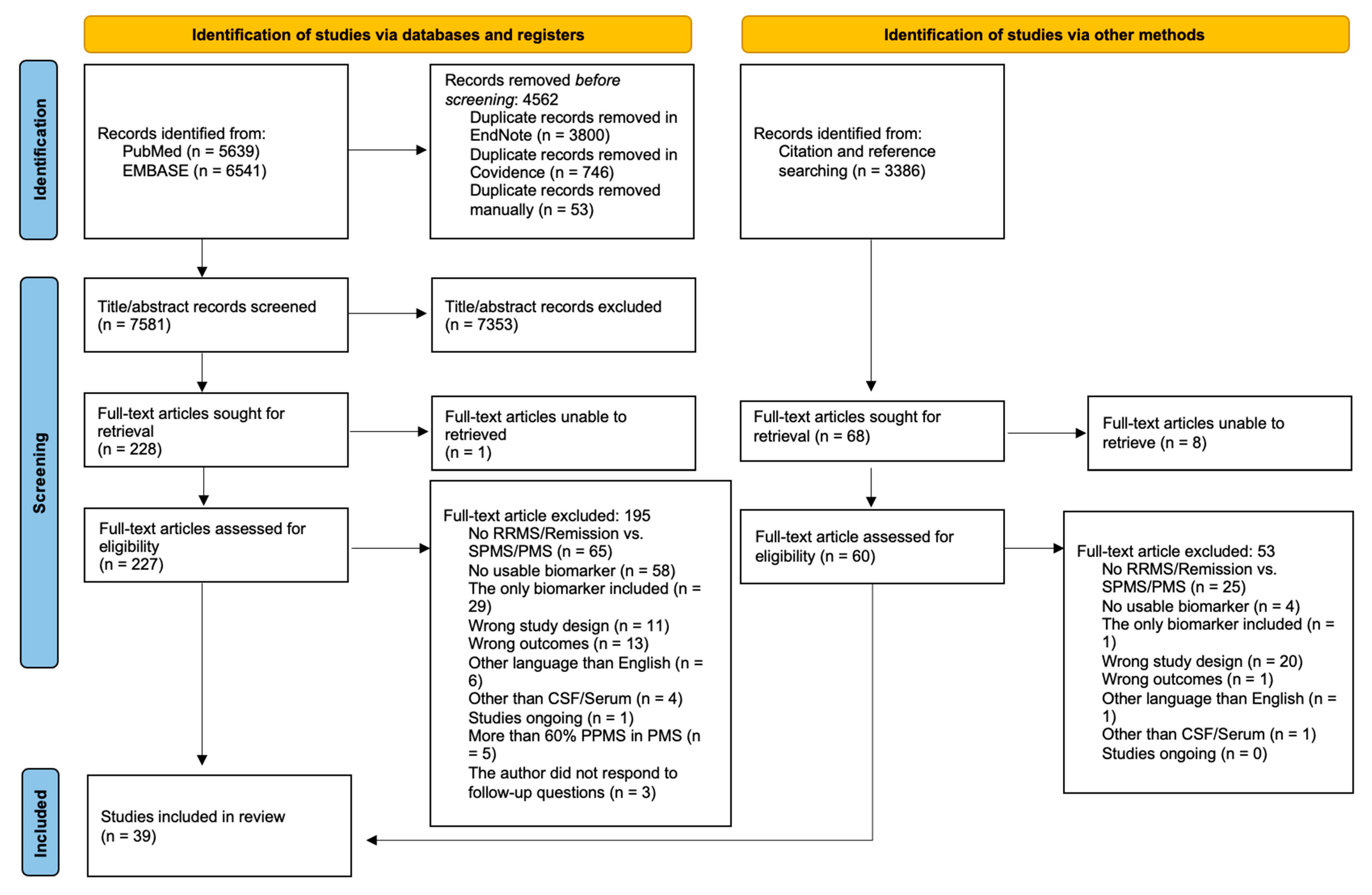 Sclerosis 02 00012 g002