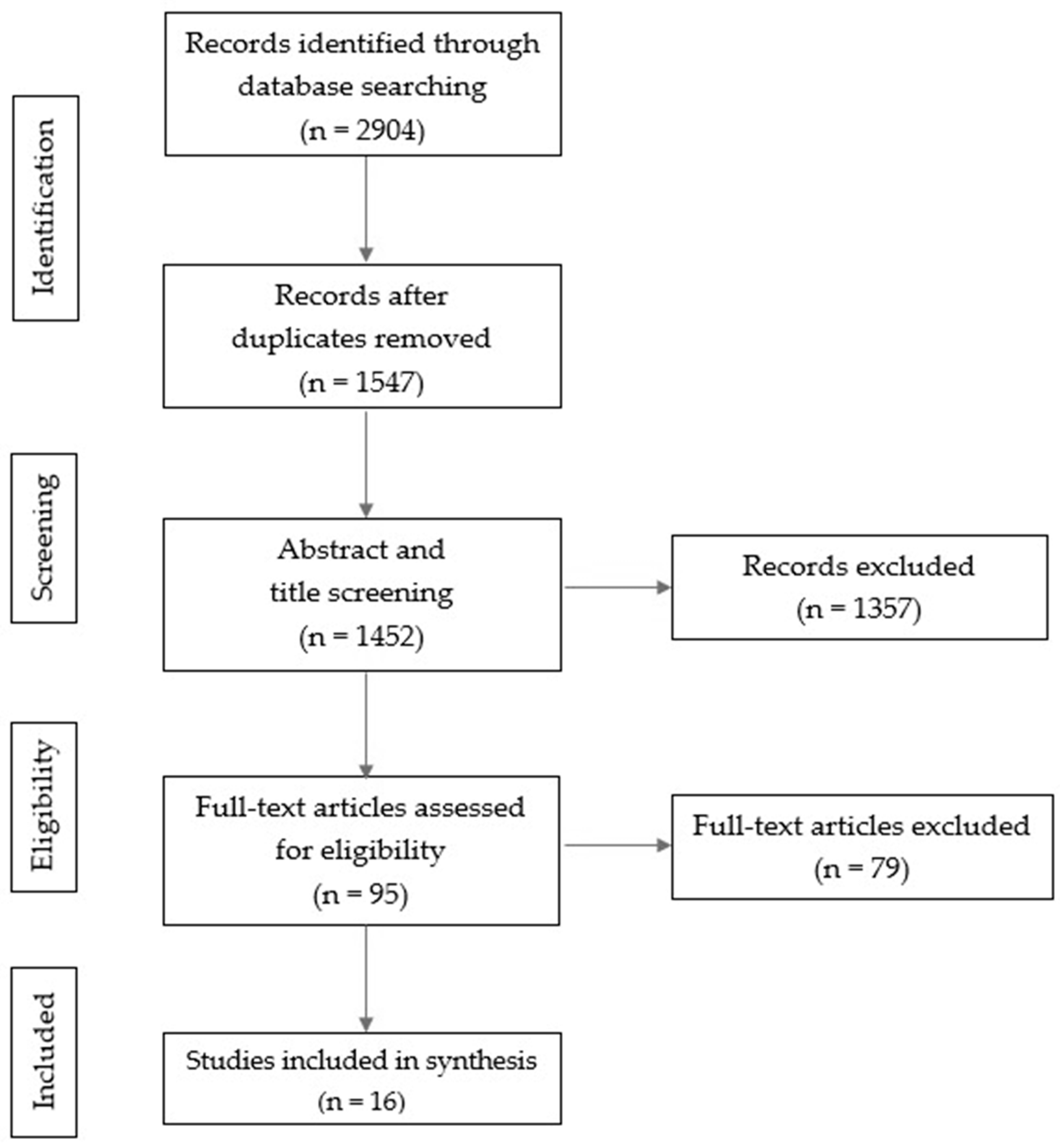 Sclerosis 02 00013 g001