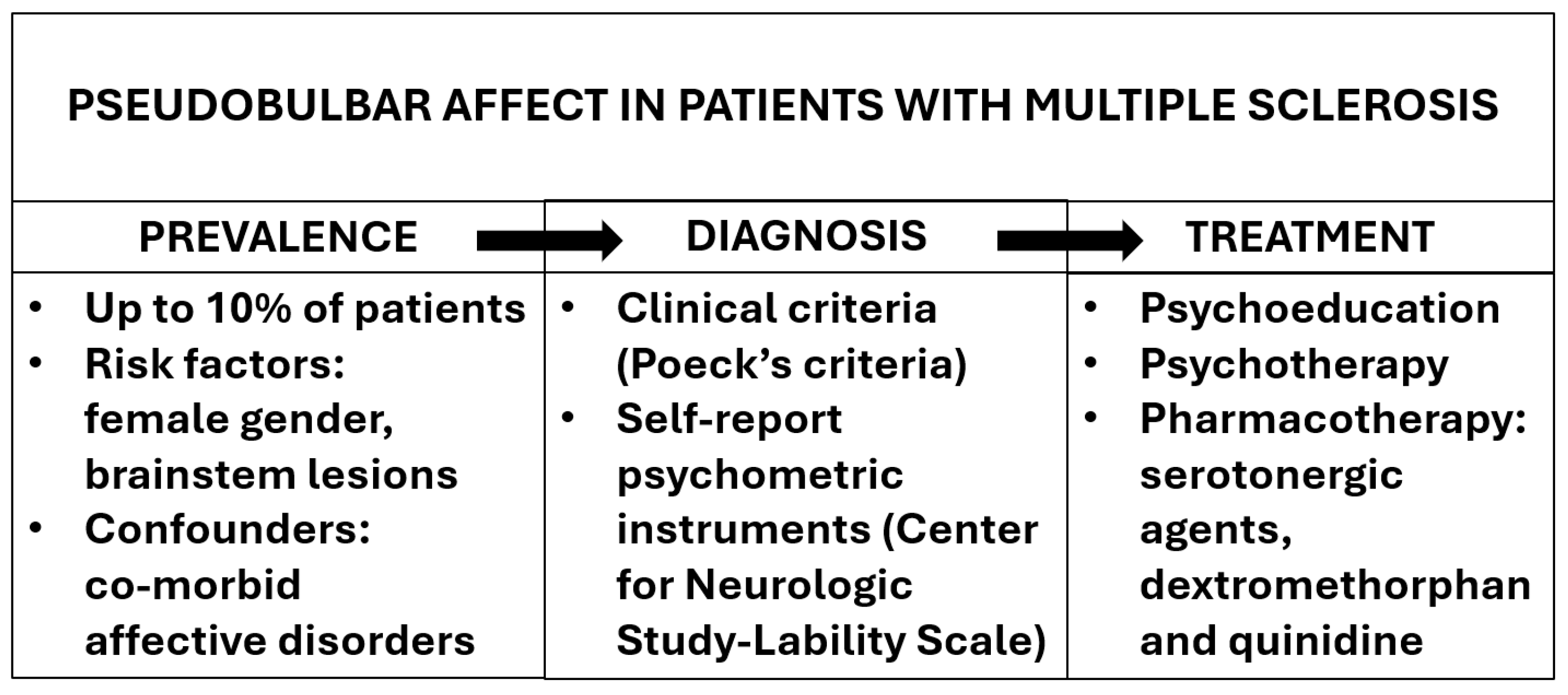 Sclerosis 02 00013 g002