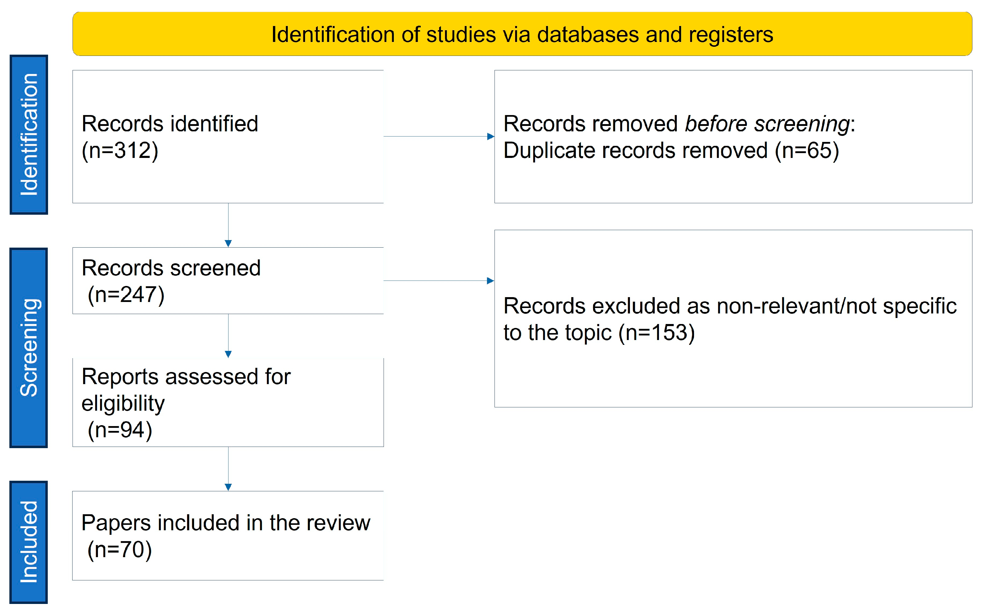 Sclerosis 02 00014 g001