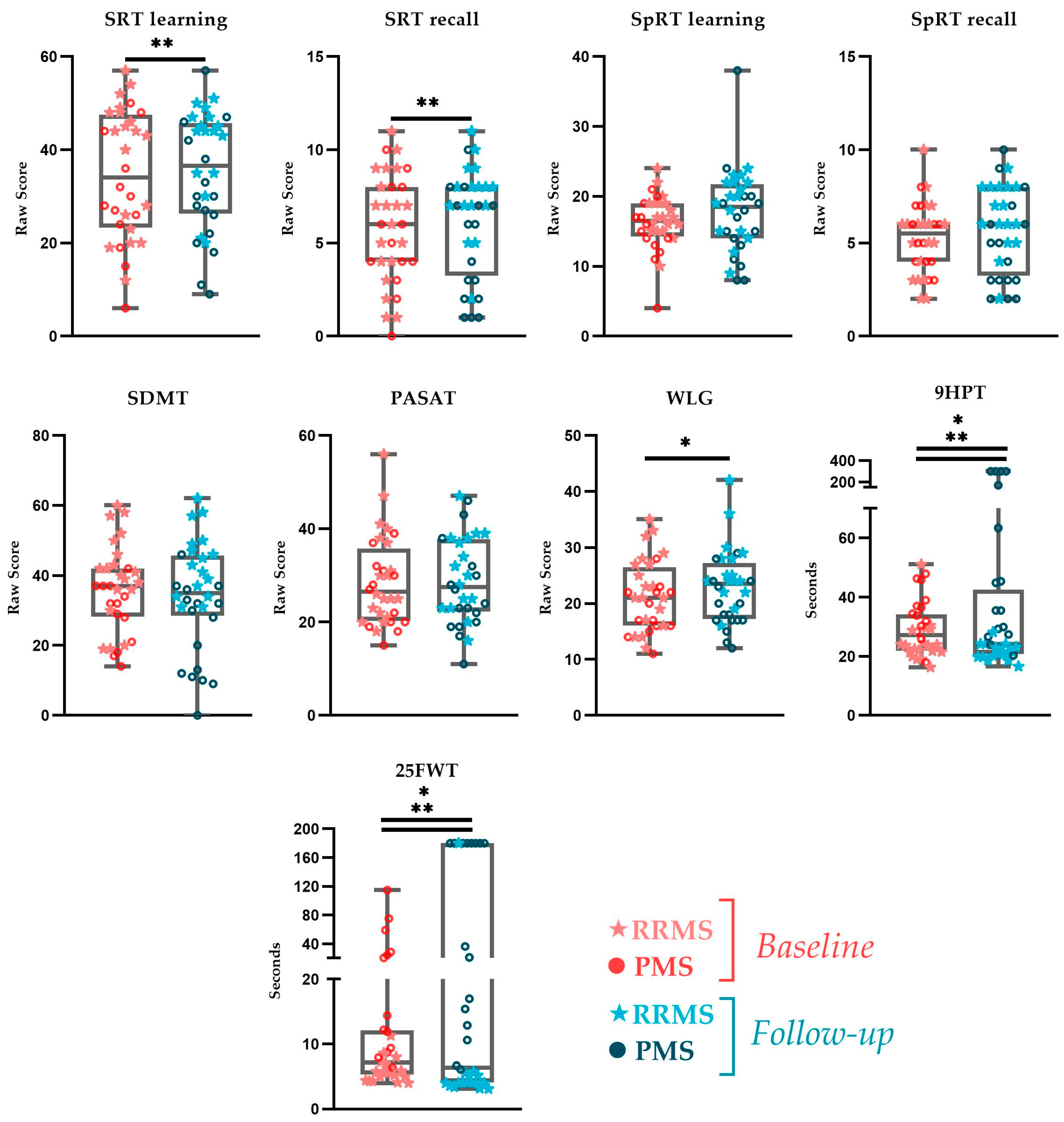 Sclerosis 02 00026 g001