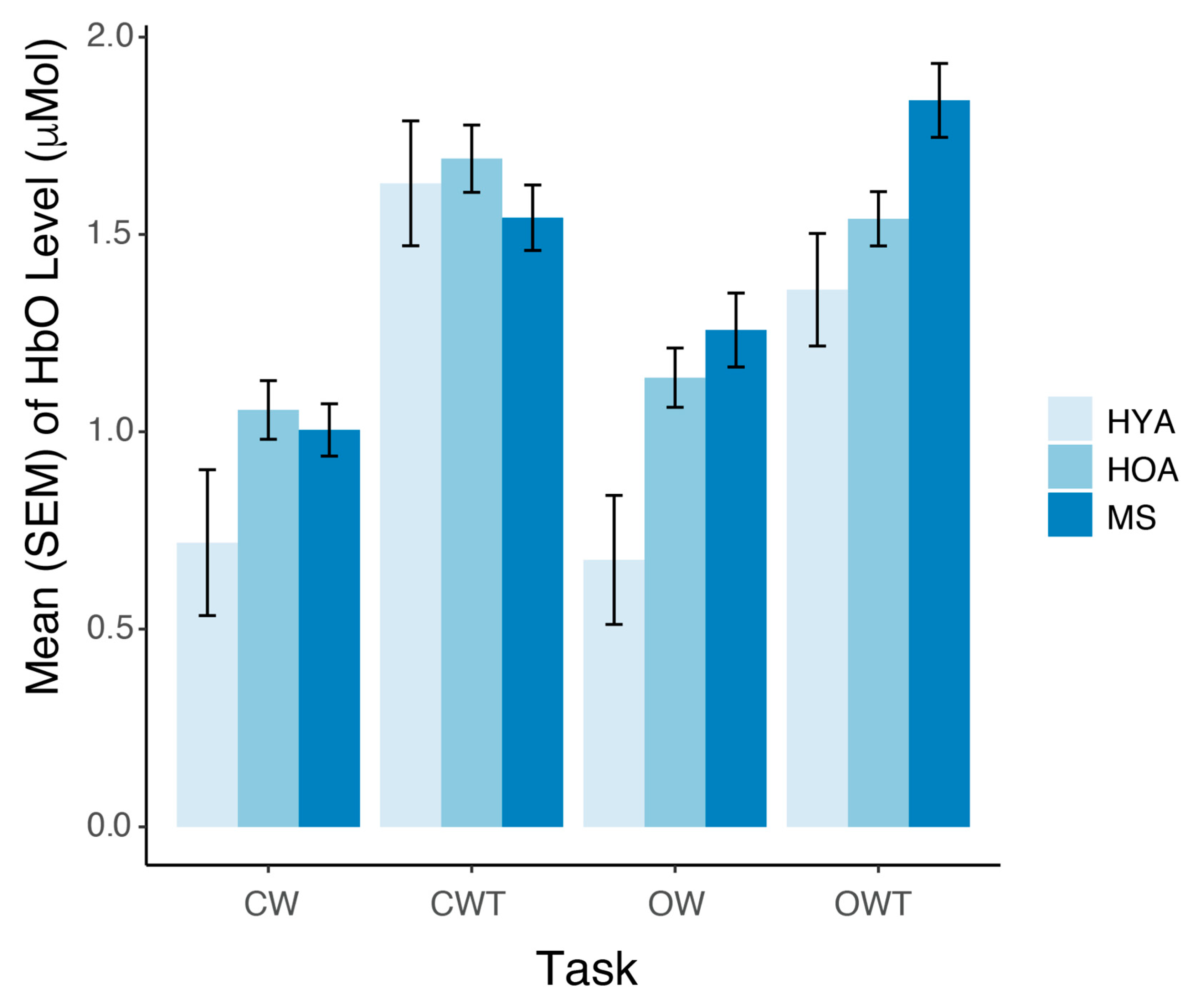 Sclerosis 03 00003 g003