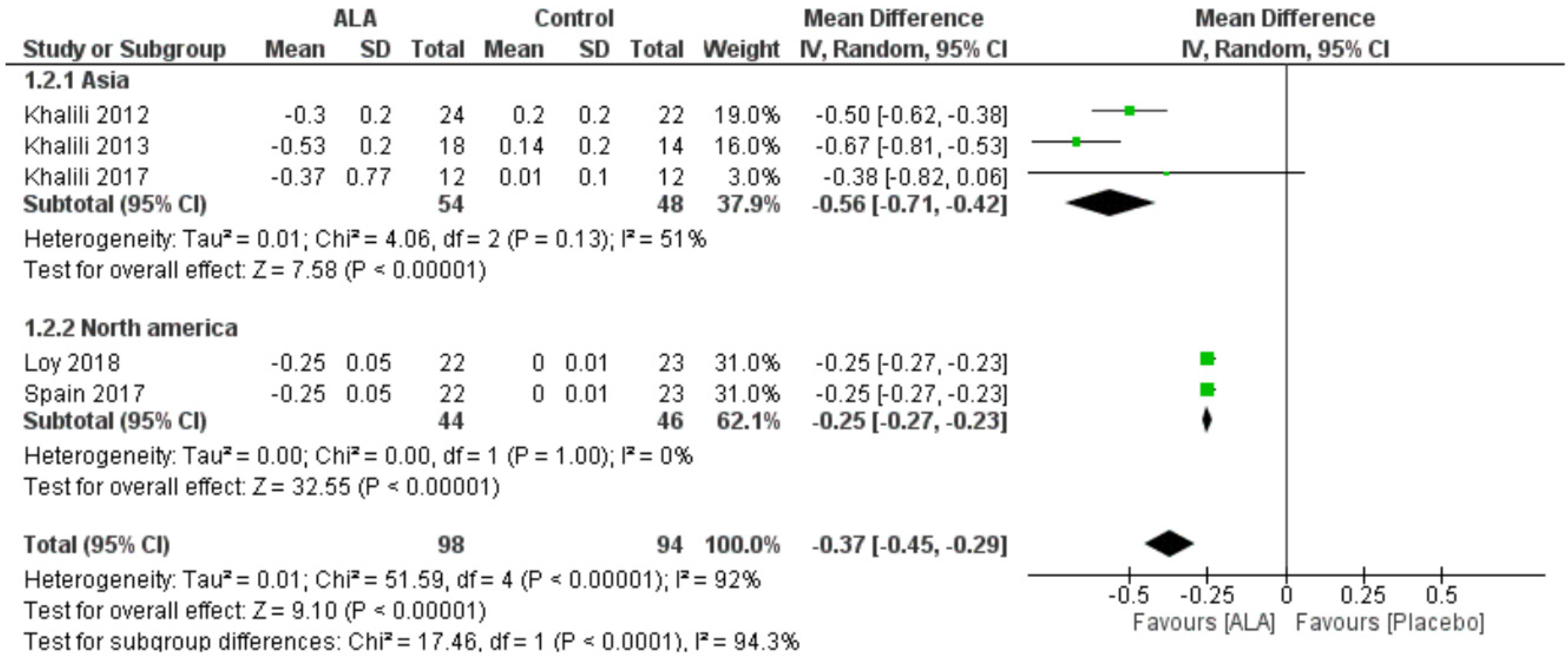 Sclerosis 03 00004 g004