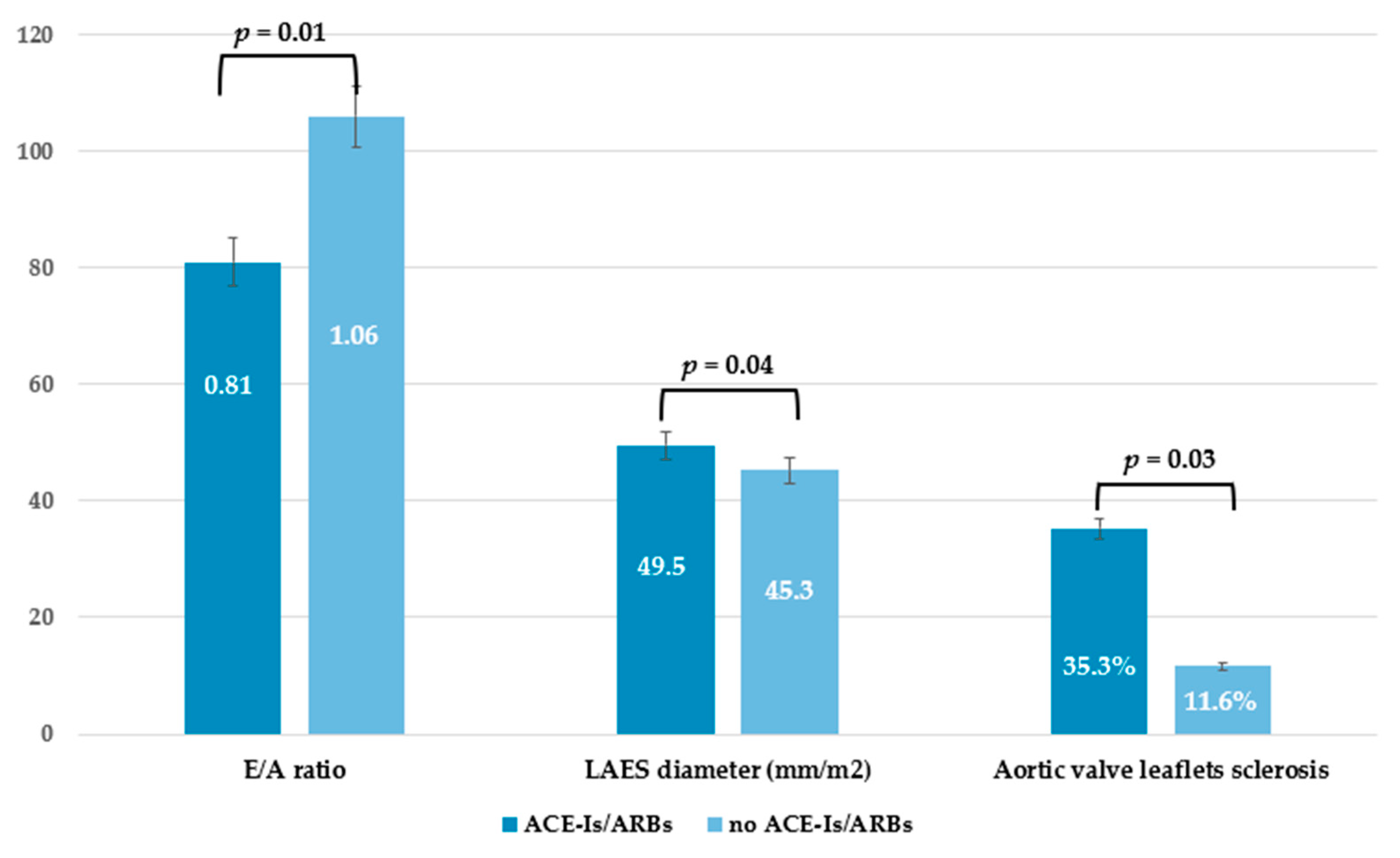 Sclerosis 03 00007 g001