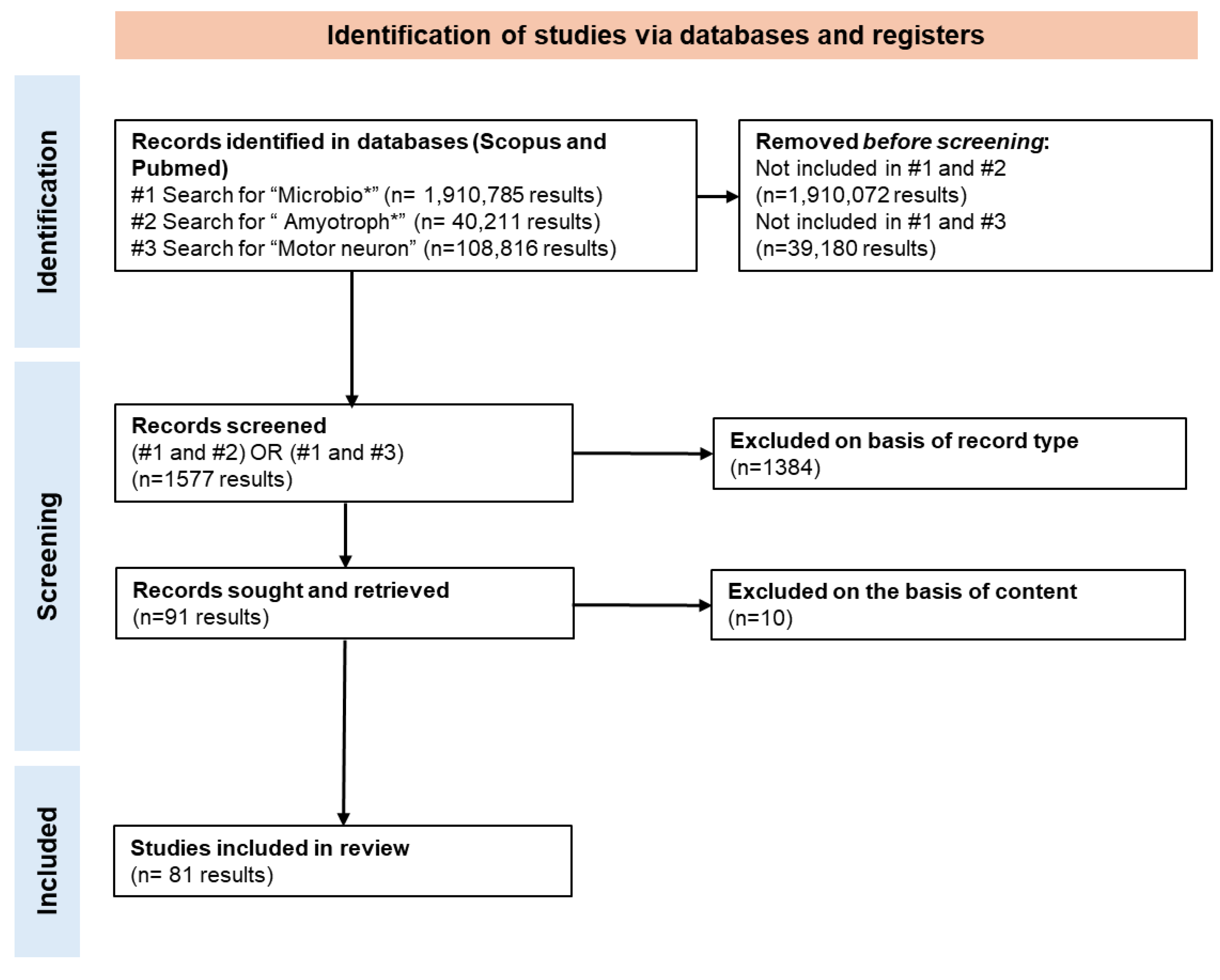 Sclerosis 03 00008 g001
