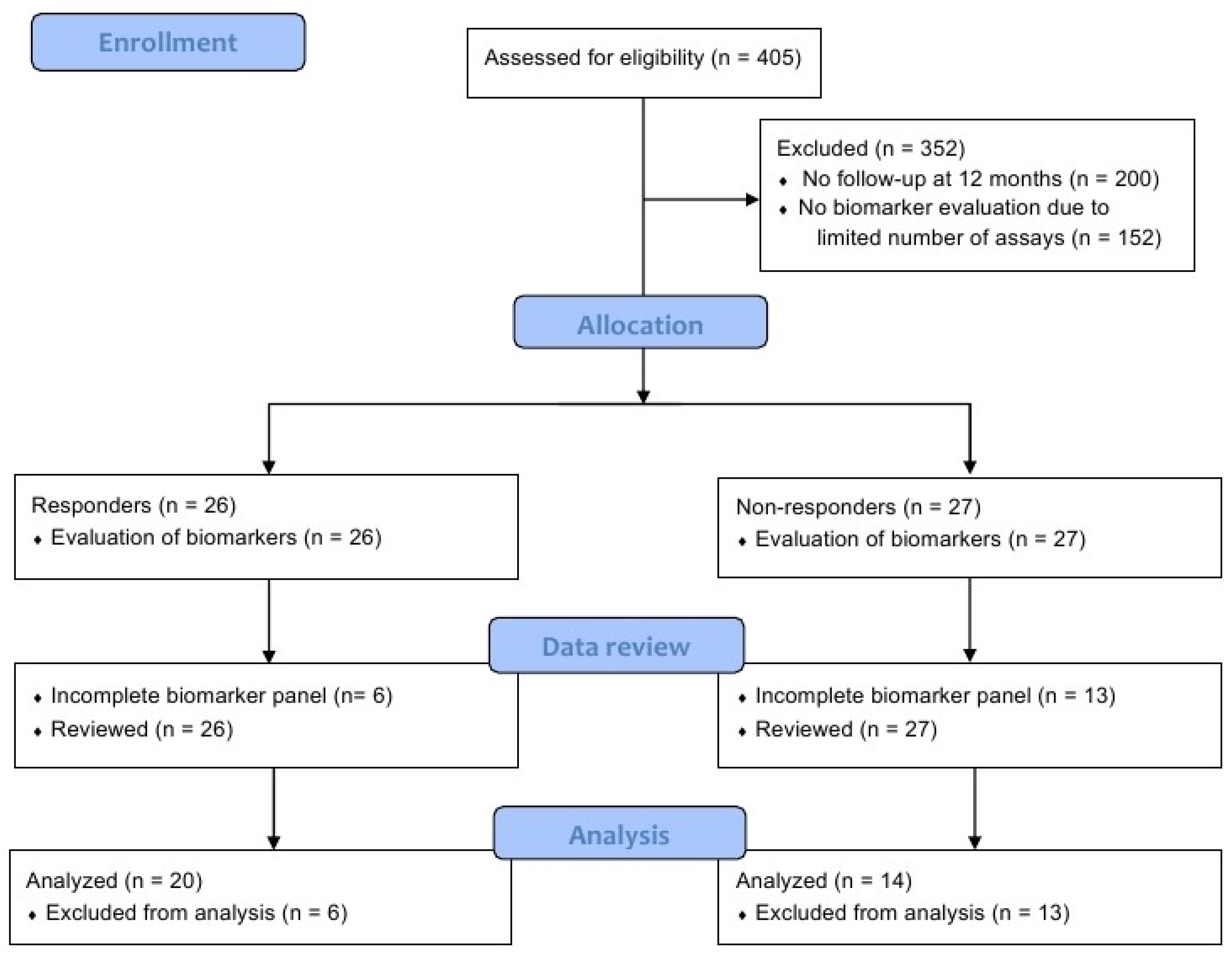 Sclerosis 03 00009 g001
