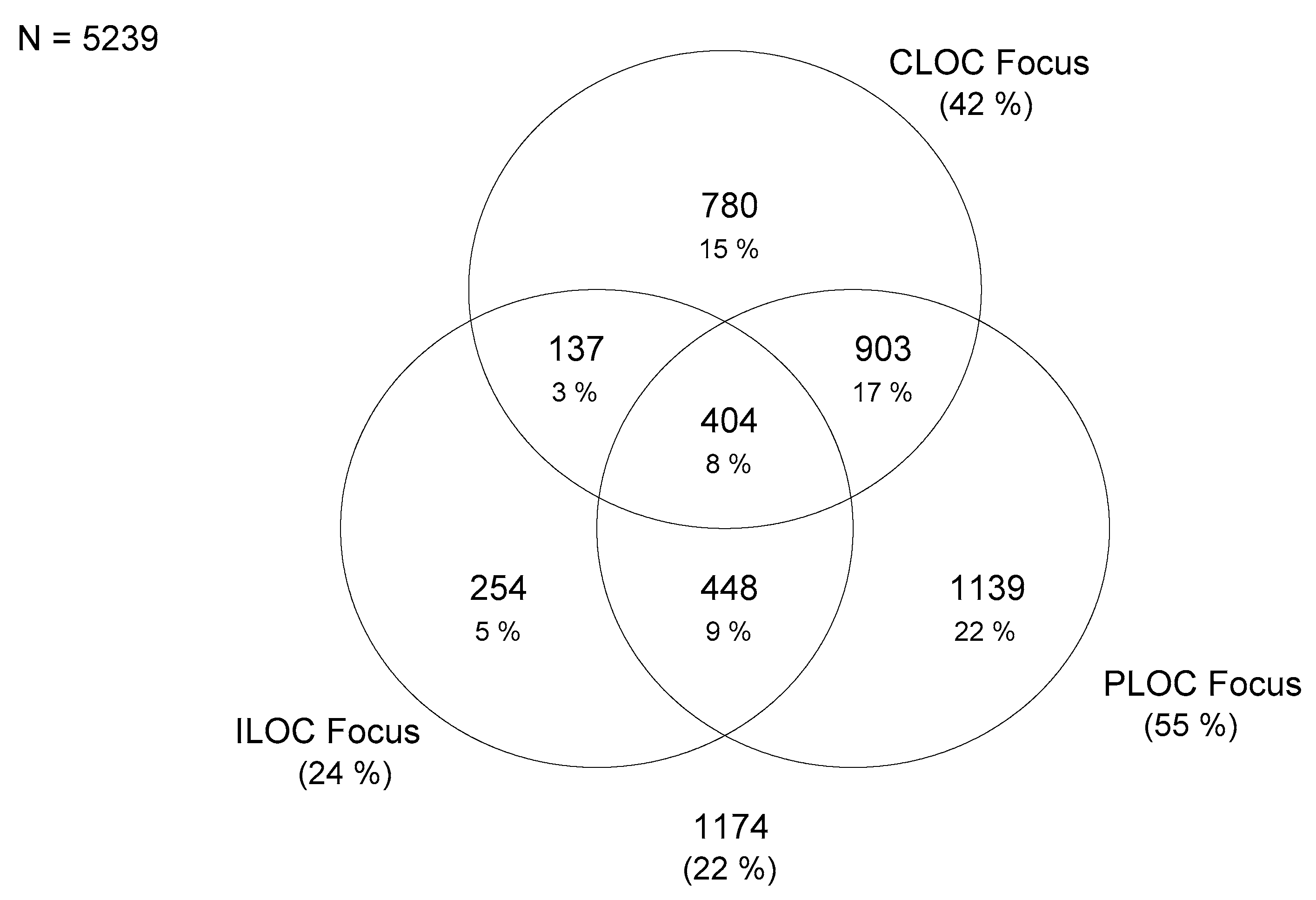 Sclerosis 03 00010 g002