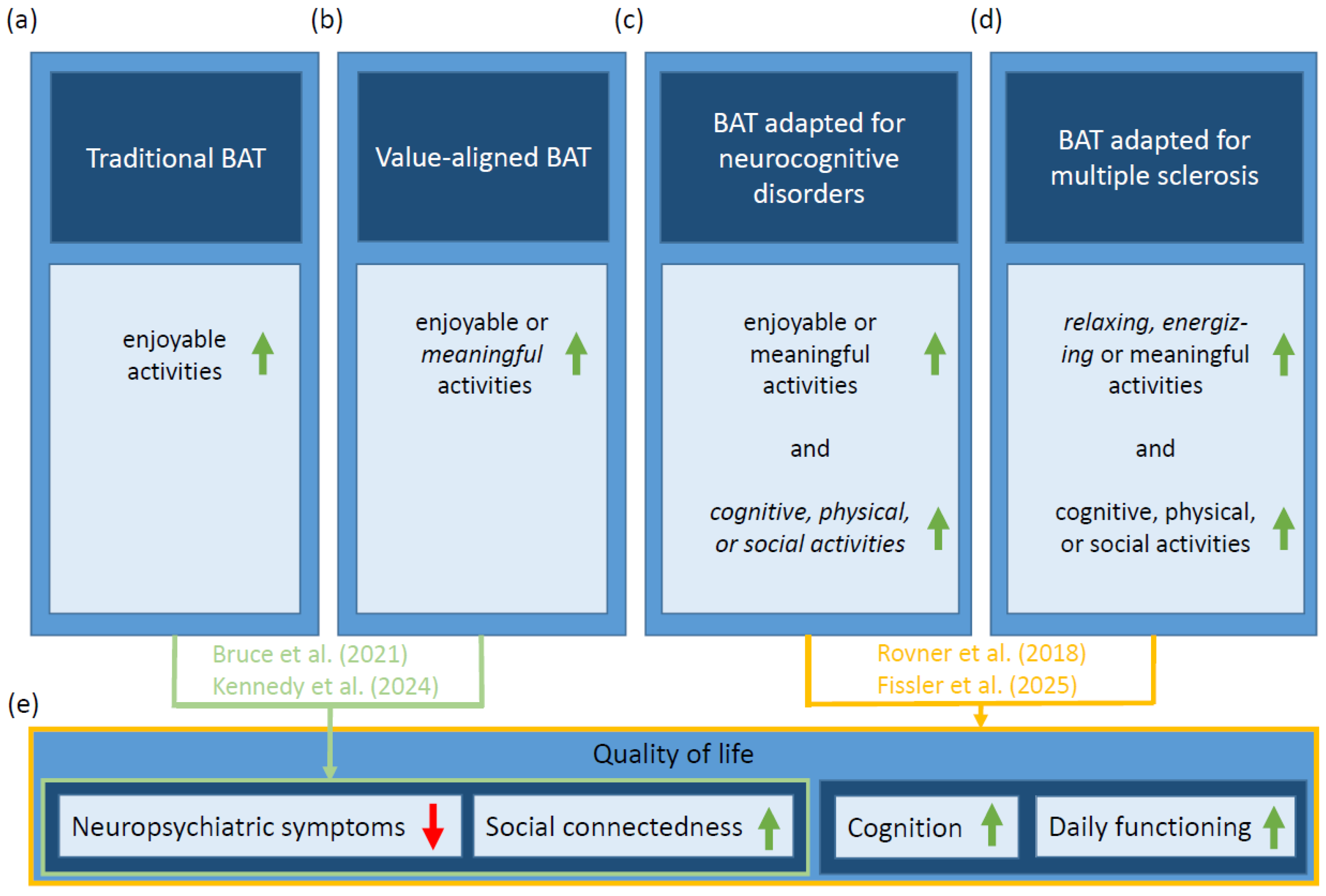 Sclerosis 03 00012 g001