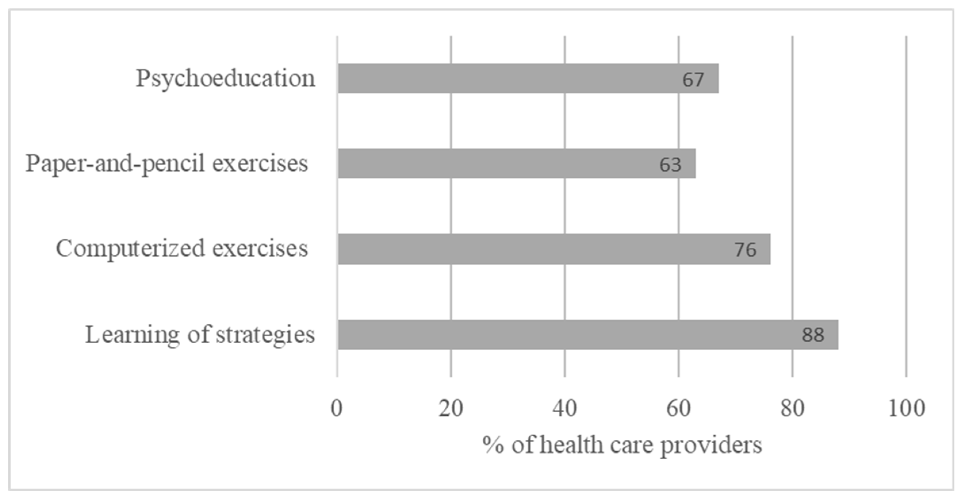 Sclerosis 03 00014 g001 Sclerosis 03 00014 g001