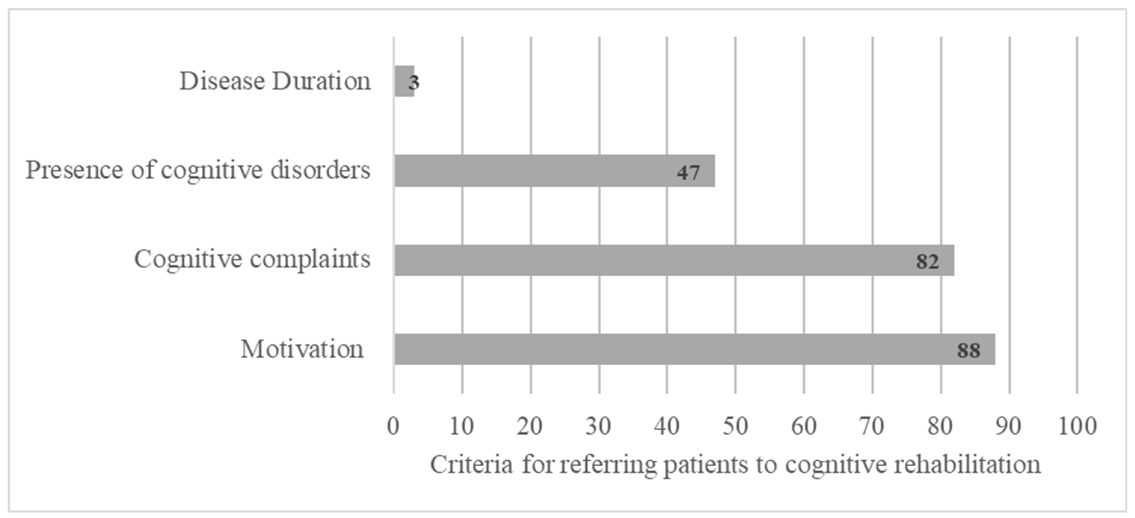 Sclerosis 03 00014 g002 Sclerosis 03 00014 g002