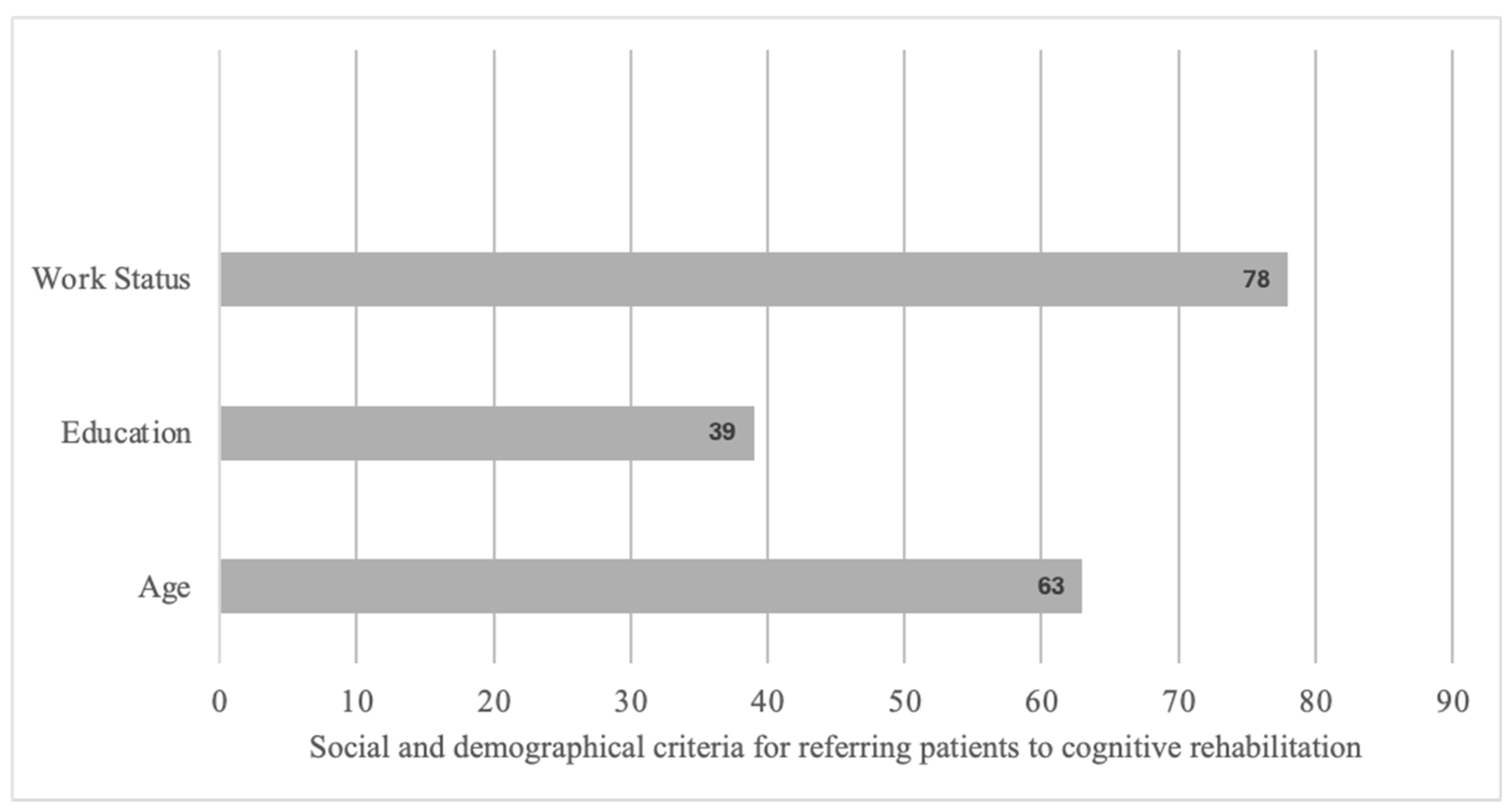 Sclerosis 03 00014 g003 Sclerosis 03 00014 g003