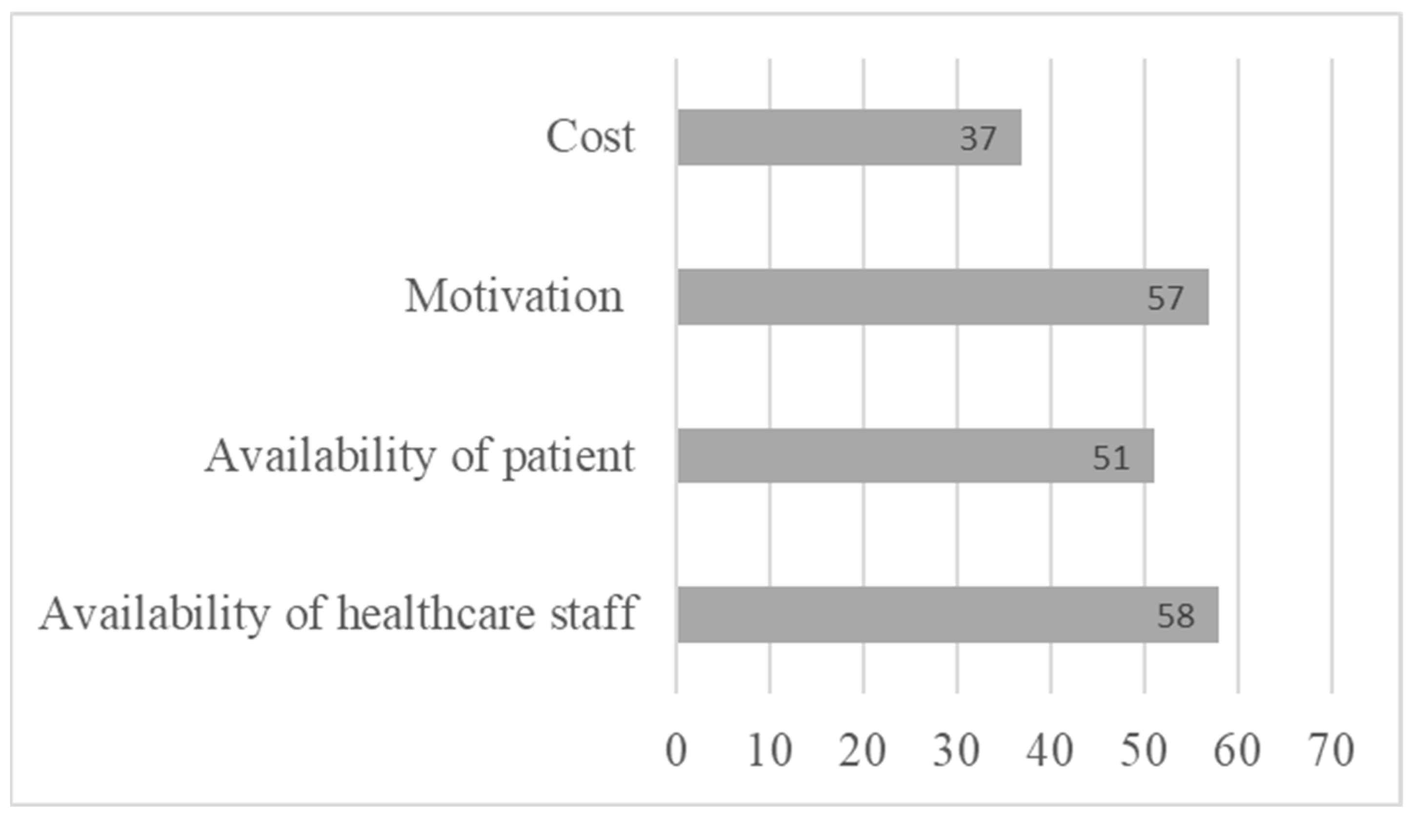 Sclerosis 03 00014 g004 Sclerosis 03 00014 g004