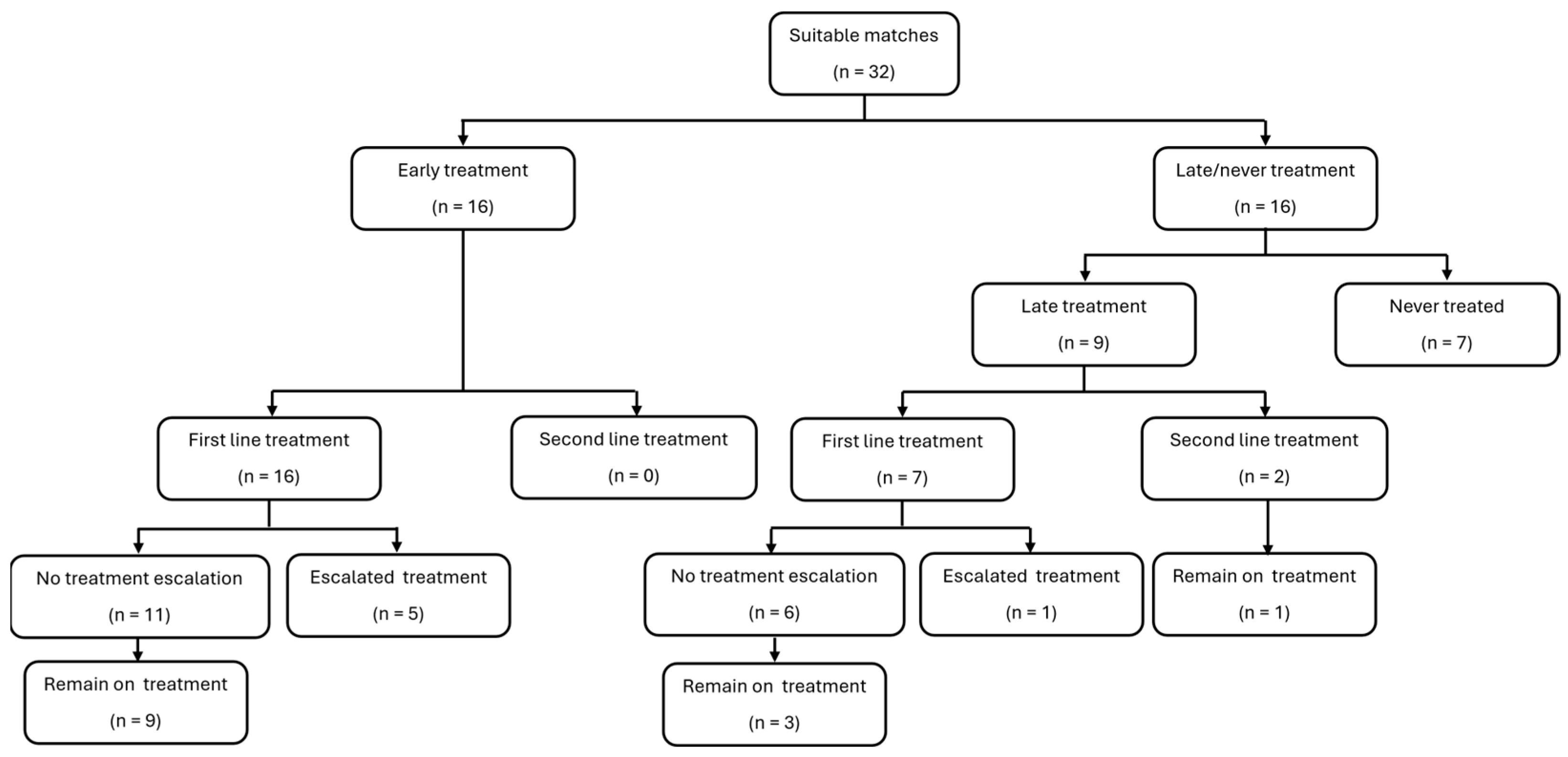 Sclerosis 03 00035 g002 Sclerosis 03 00035 g002