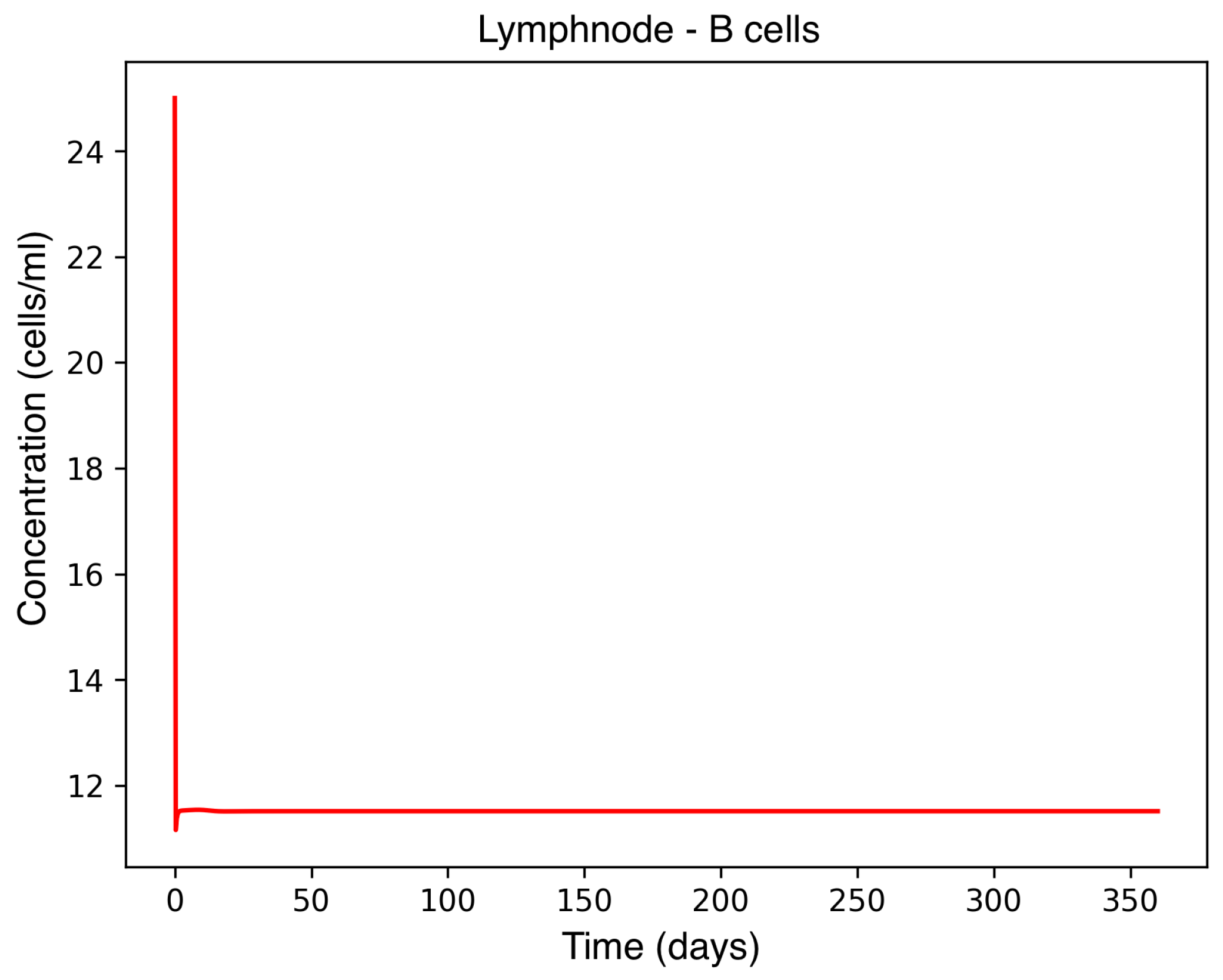 Sclerosis 03 00038 g002