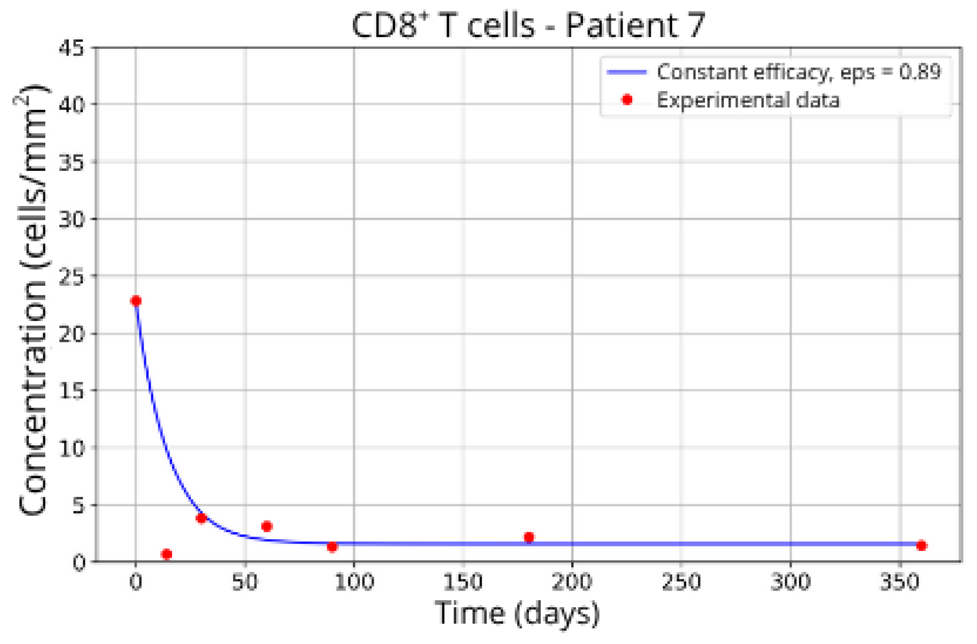 Sclerosis 03 00038 g007