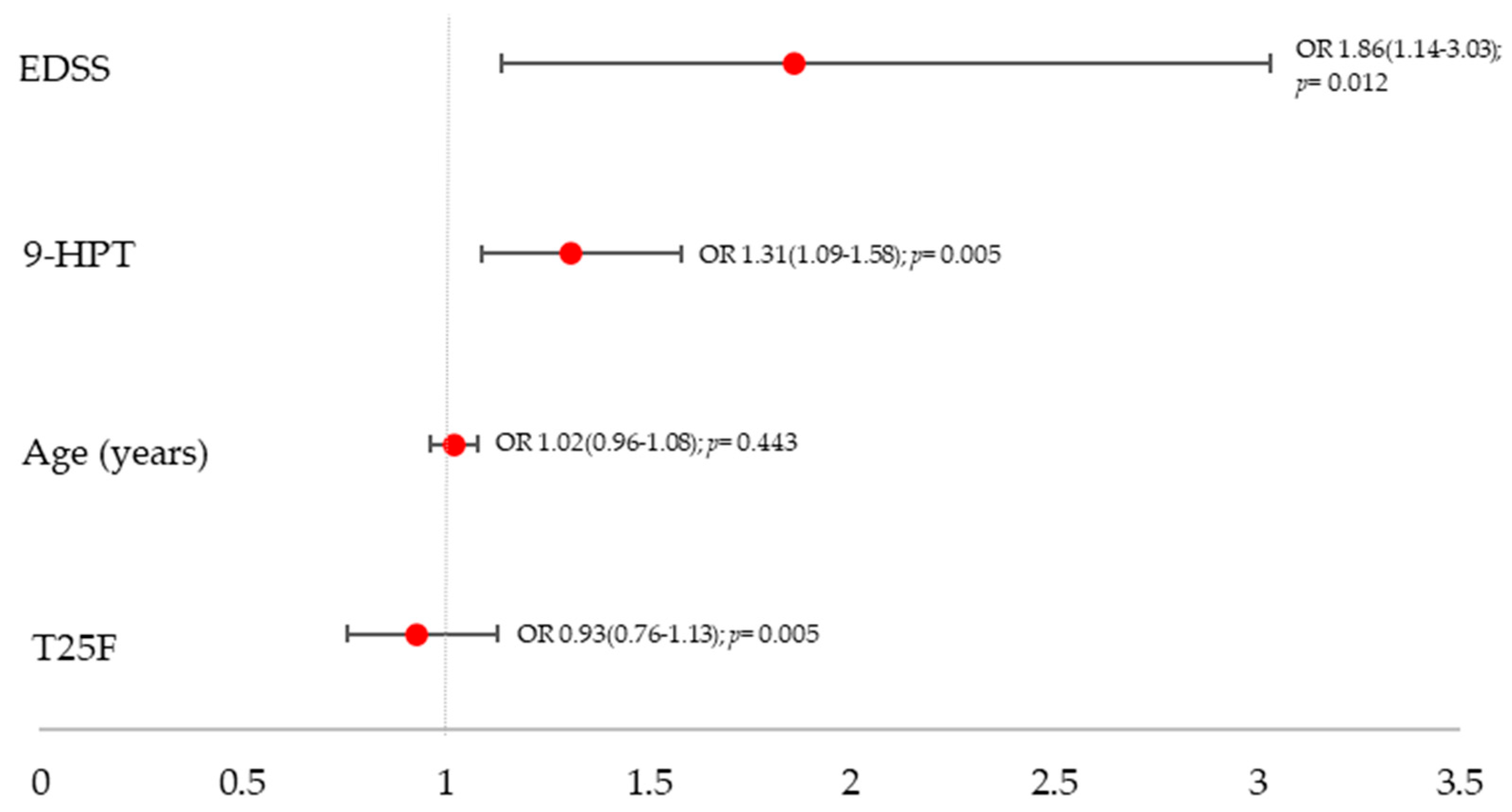 Sclerosis 03 00039 g003