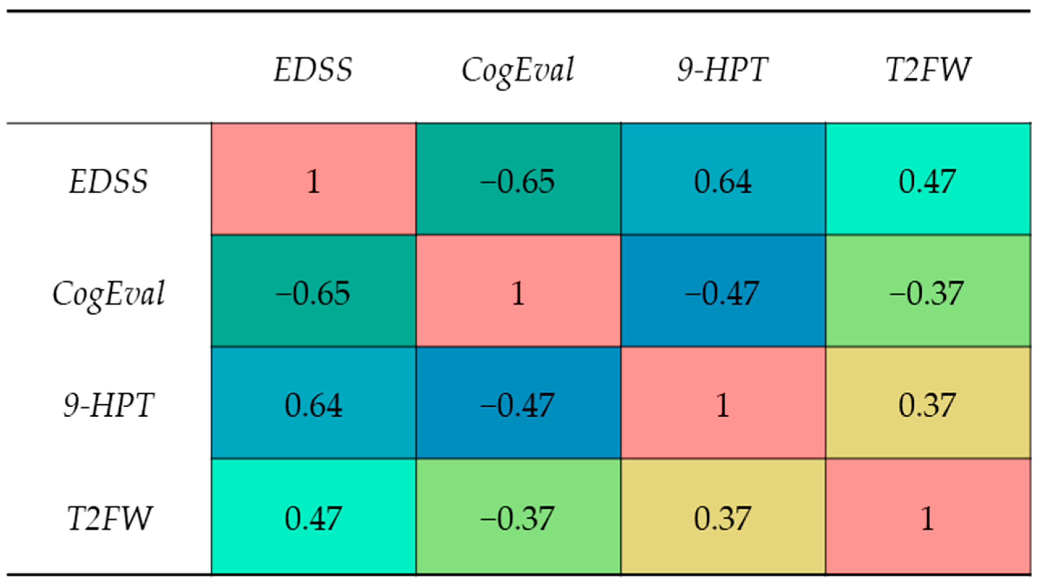 Sclerosis 03 00039 g004