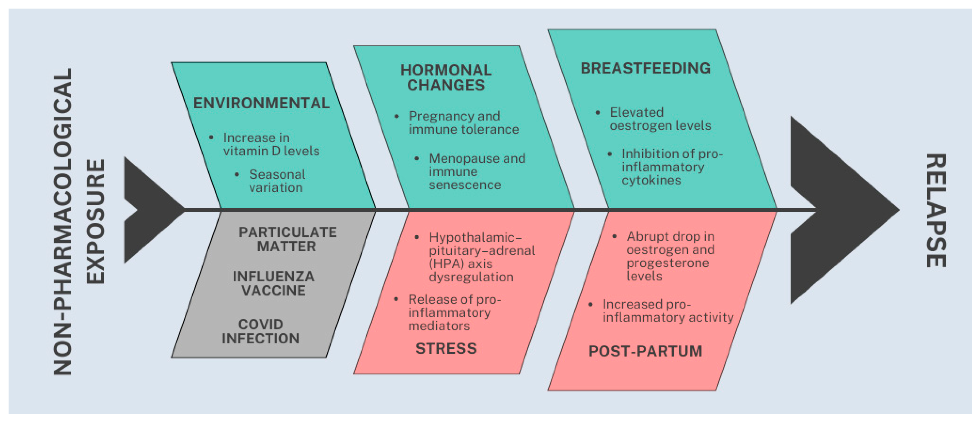 Sclerosis 03 00041 g002 Sclerosis 03 00041 g002