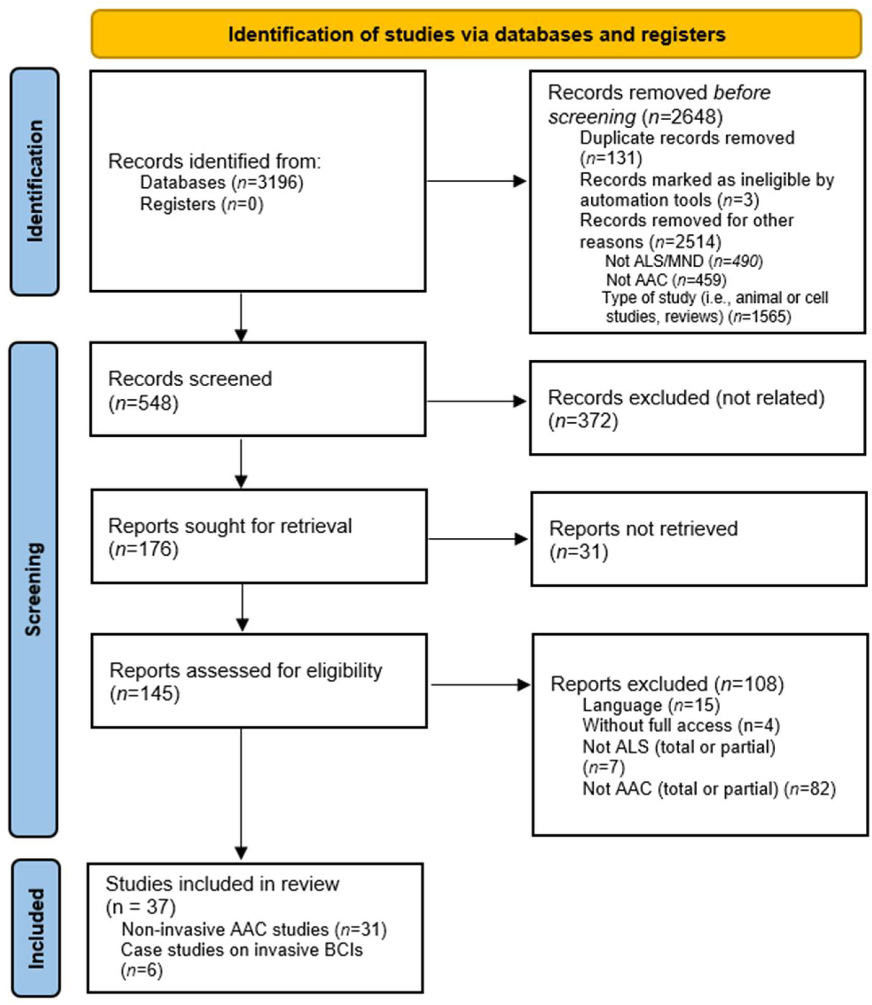 Sclerosis 04 00002 g001