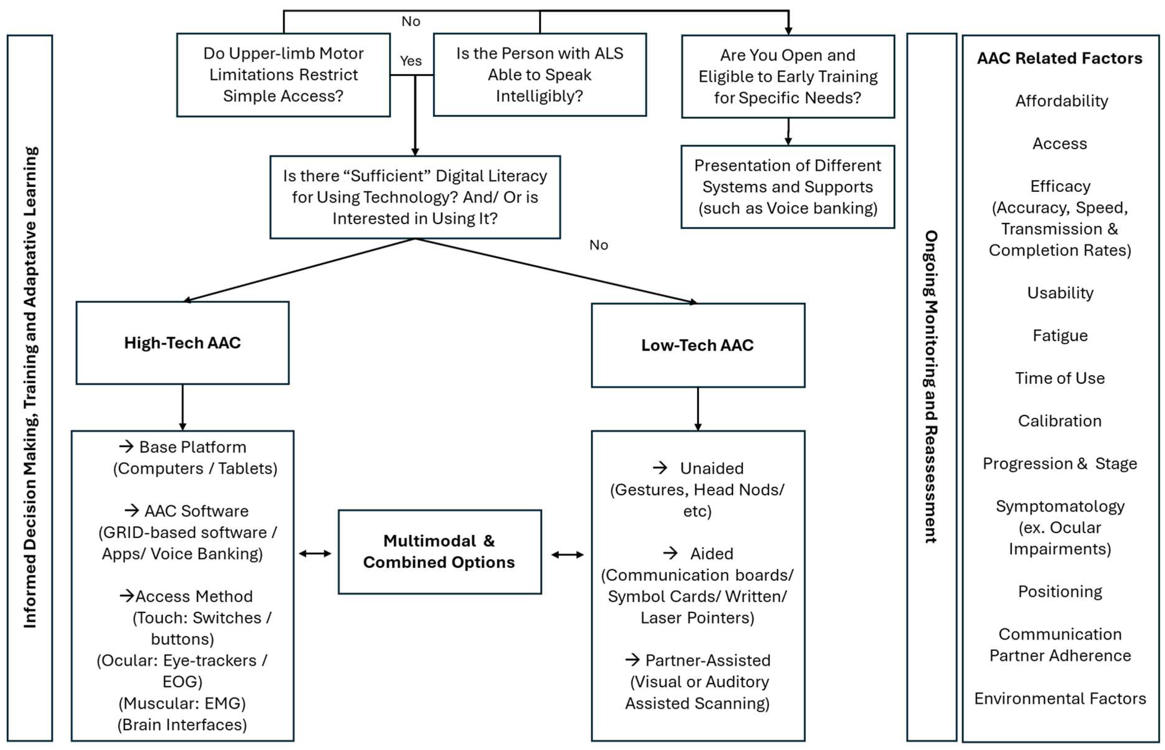Sclerosis 04 00002 g002