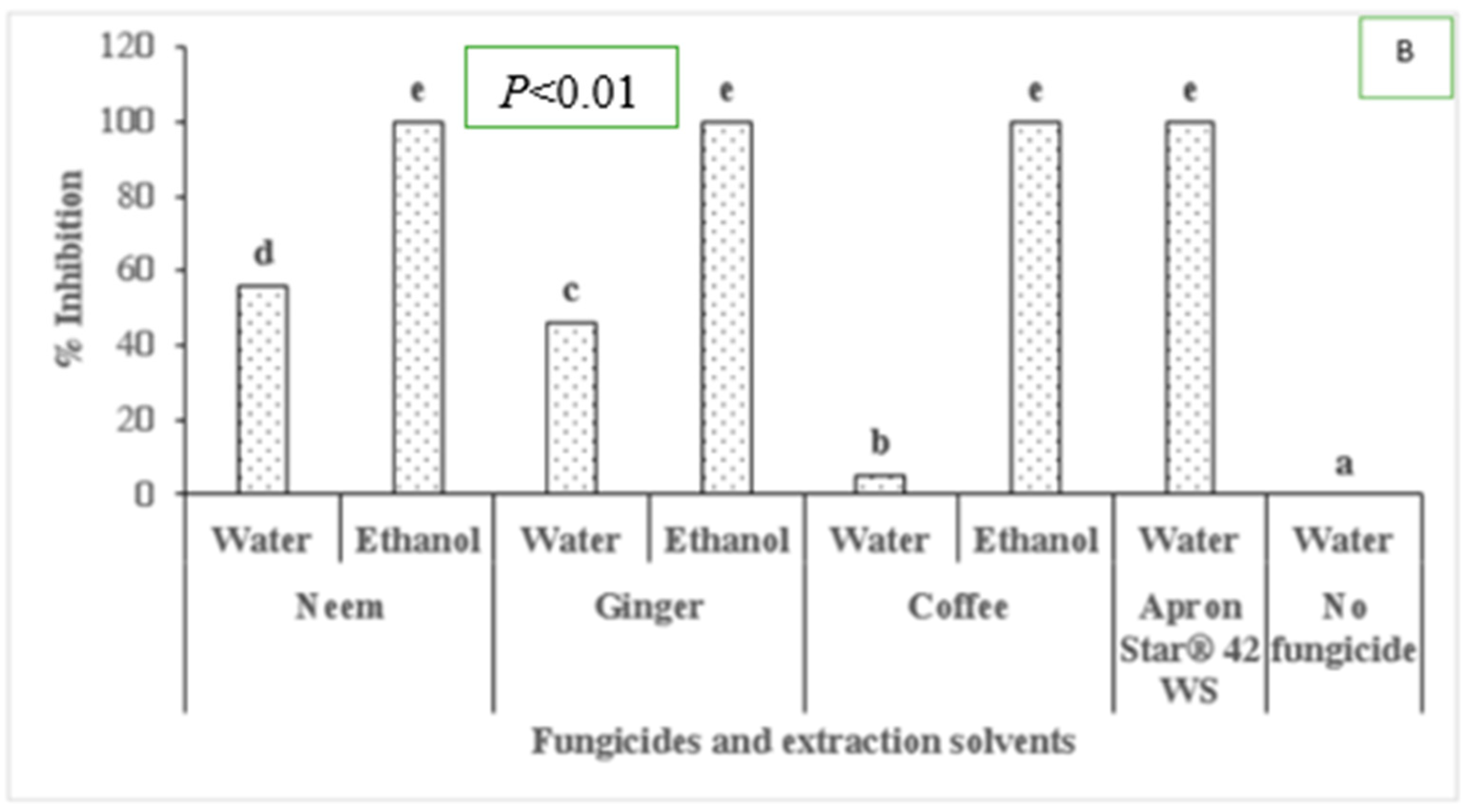 Seeds 02 00003 g006b Seeds 02 00003 g006b