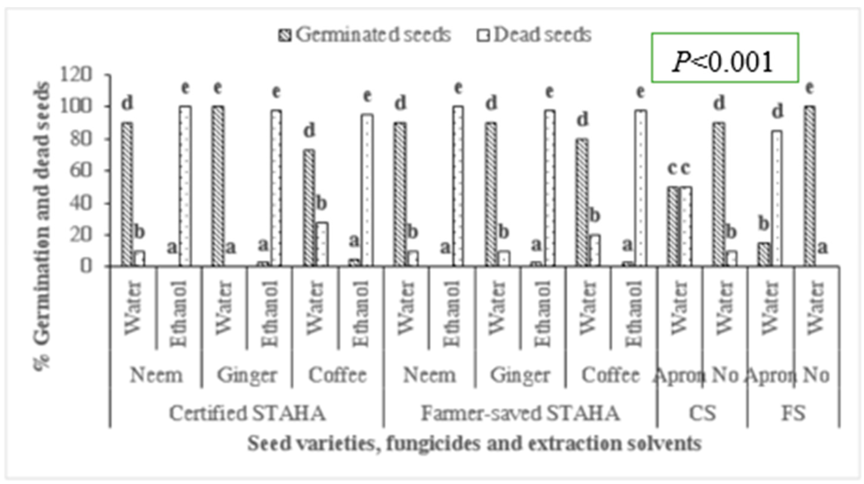 Seeds 02 00003 g007 Seeds 02 00003 g007