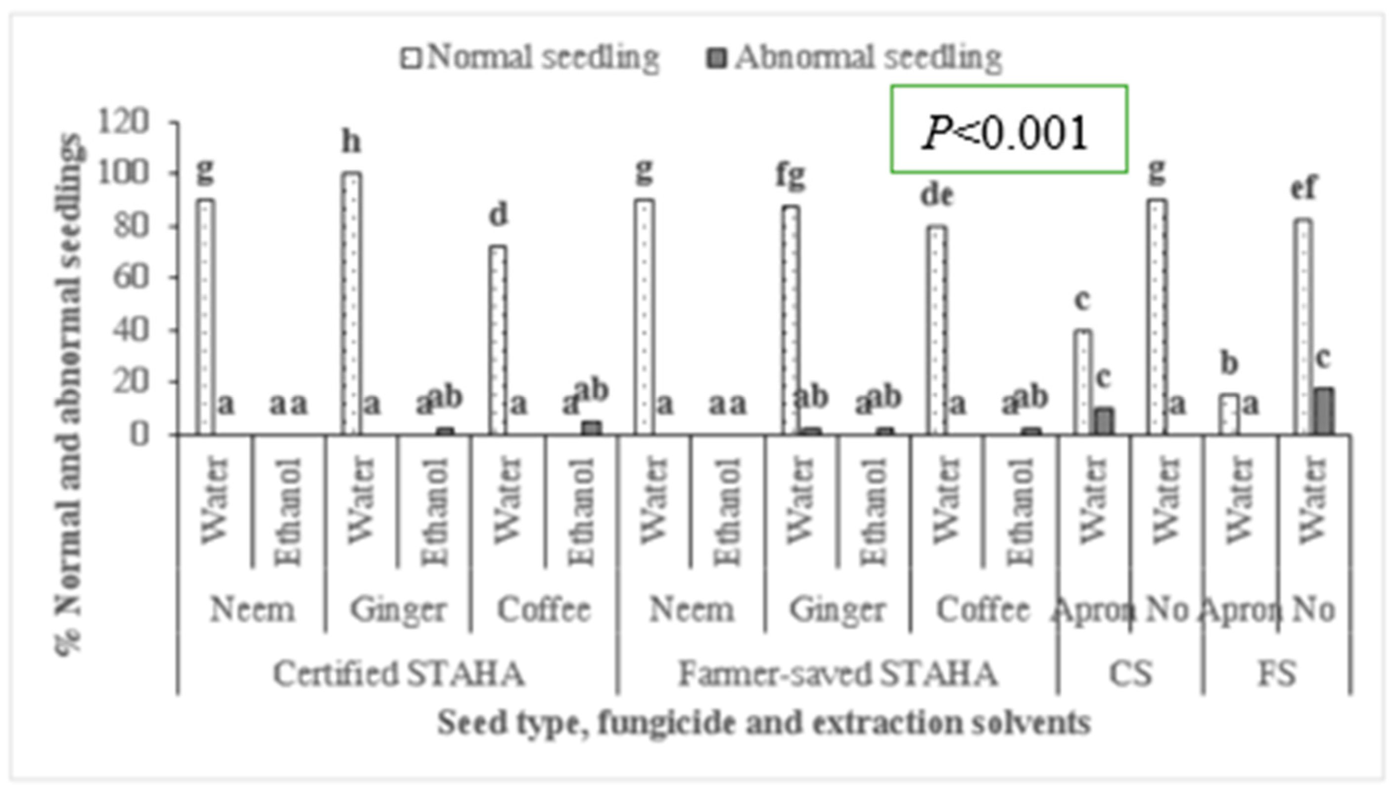 Seeds 02 00003 g008 Seeds 02 00003 g008