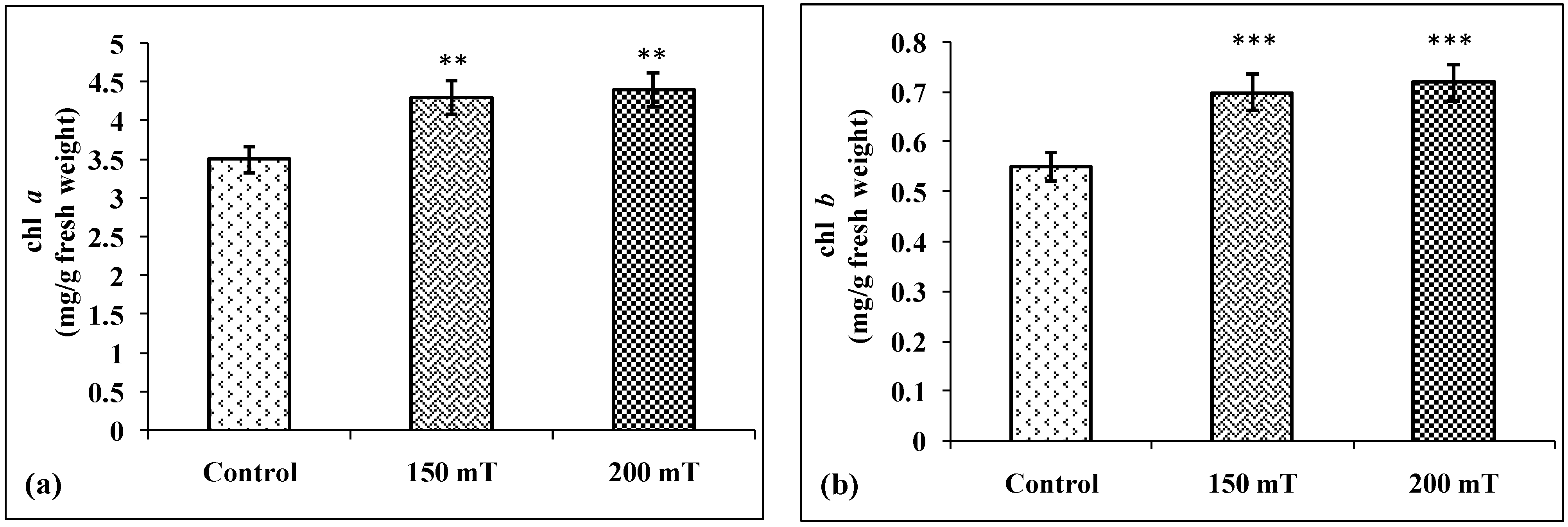 Seeds 02 00006 g006a