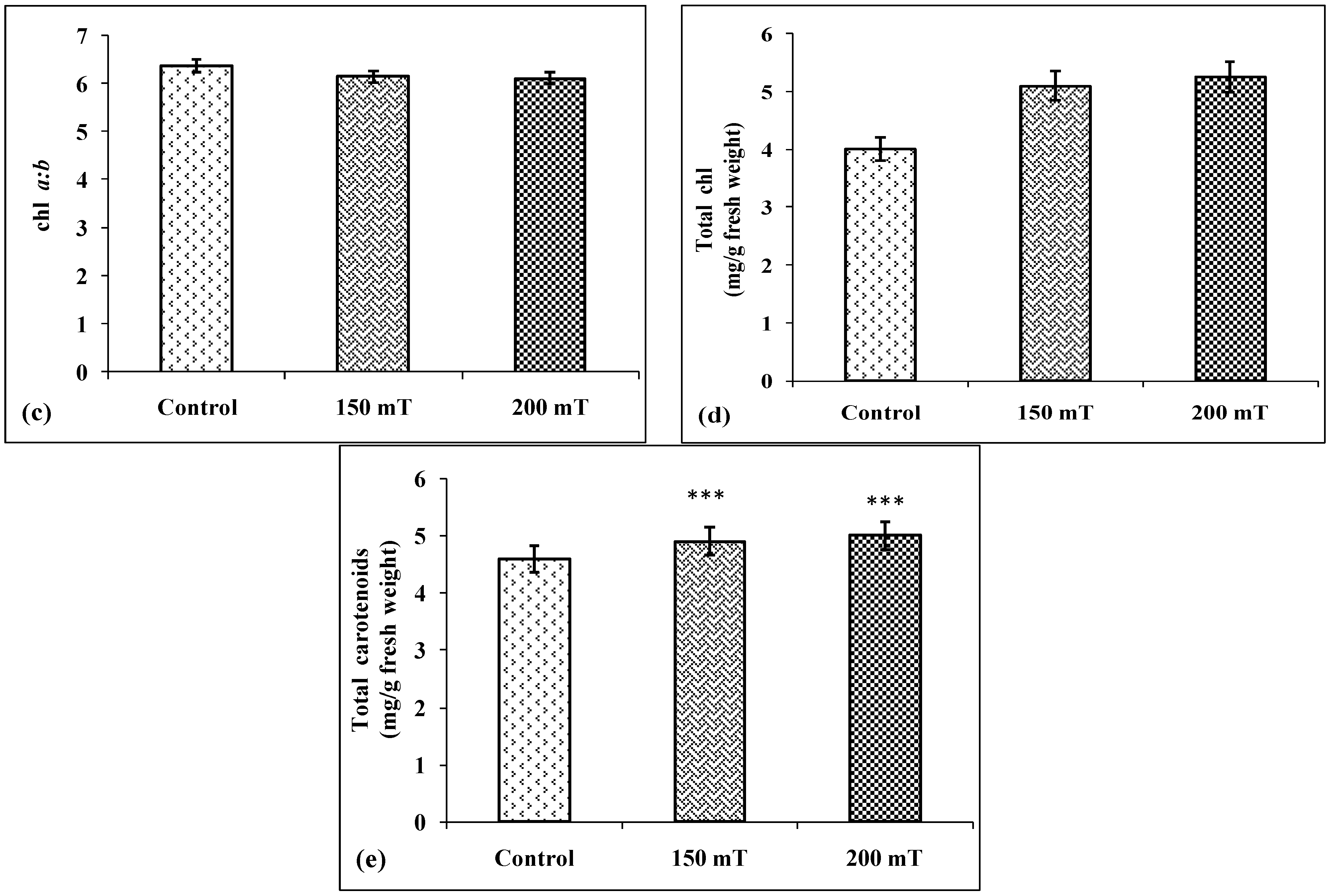 Seeds 02 00006 g006b
