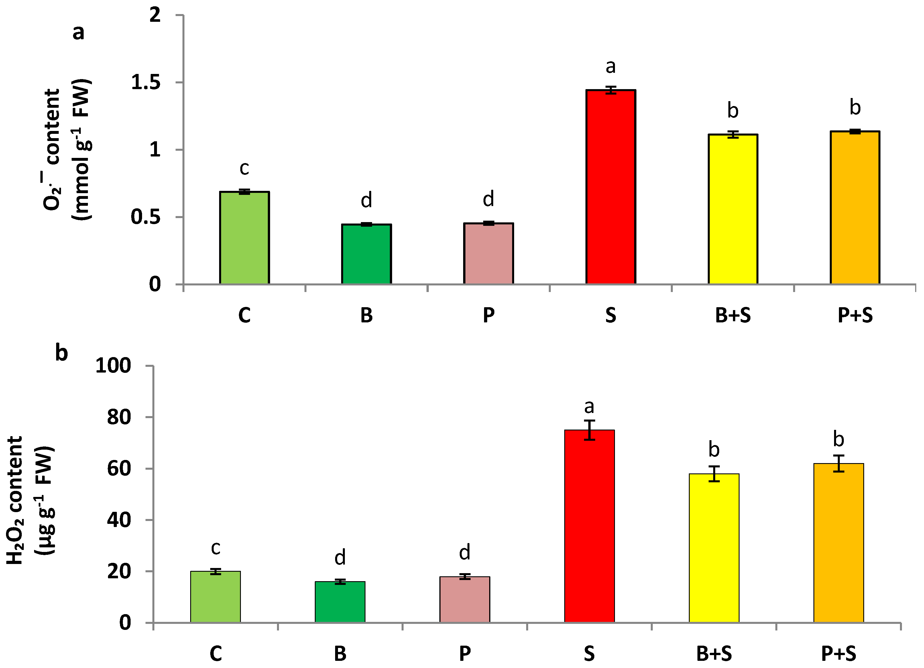 Seeds 02 00007 g001a