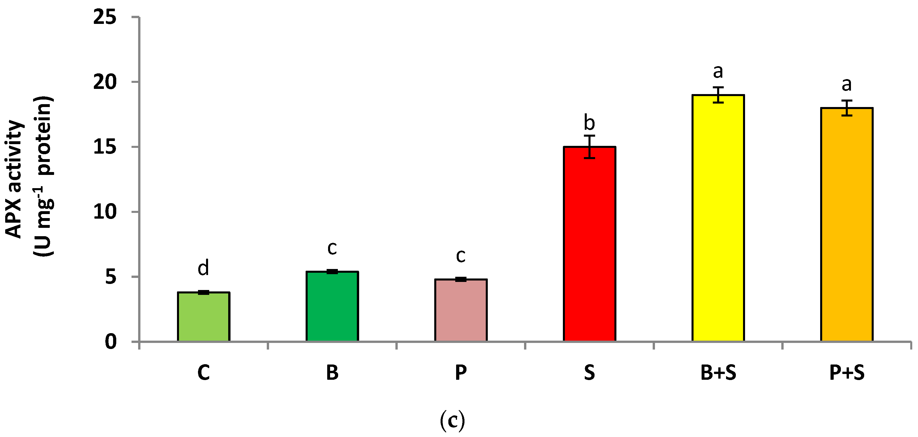 Seeds 02 00007 g004b