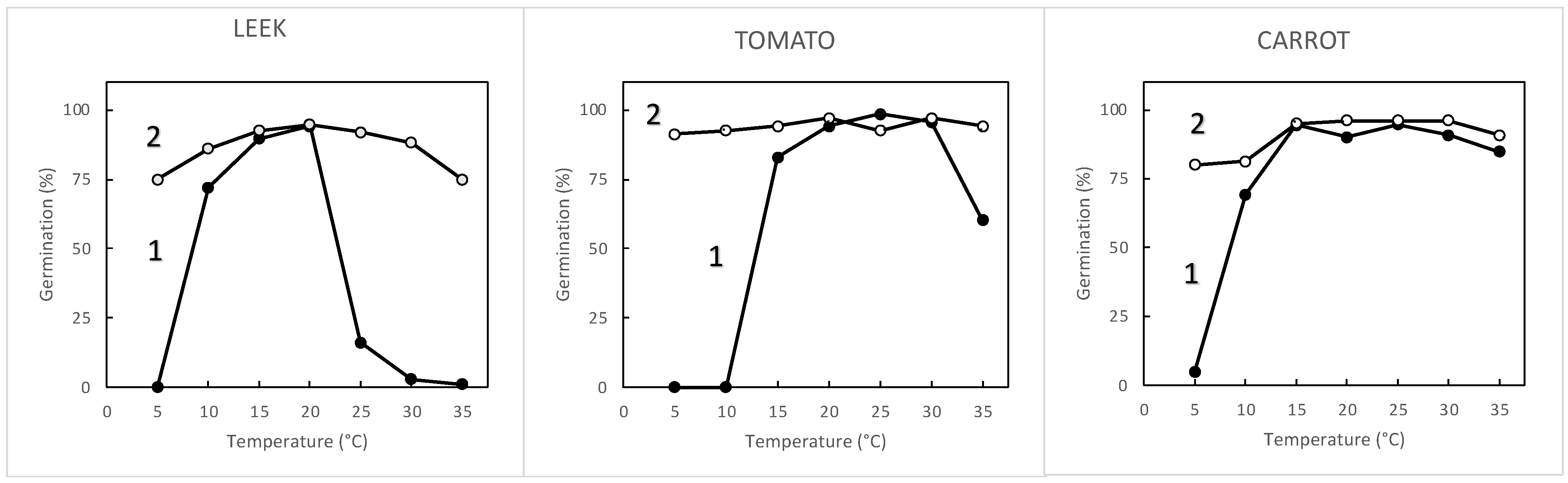 Seeds 02 00008 g002 Seeds 02 00008 g002